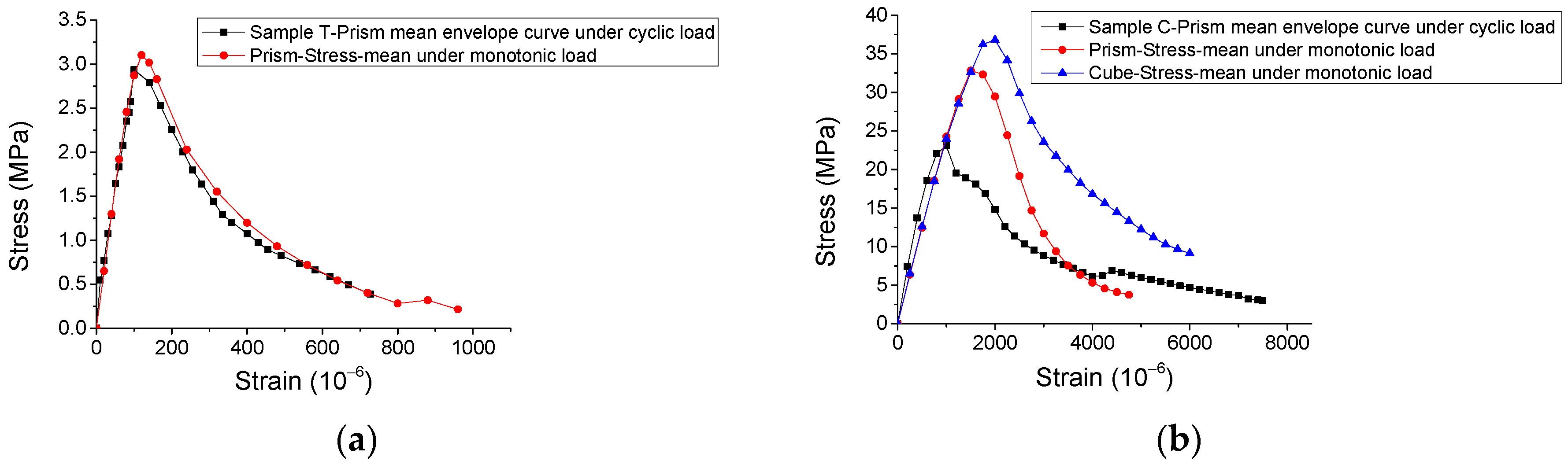Materials 12 01047 g010