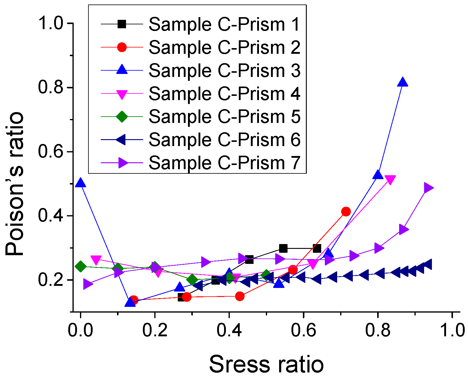 Materials 12 01047 g016