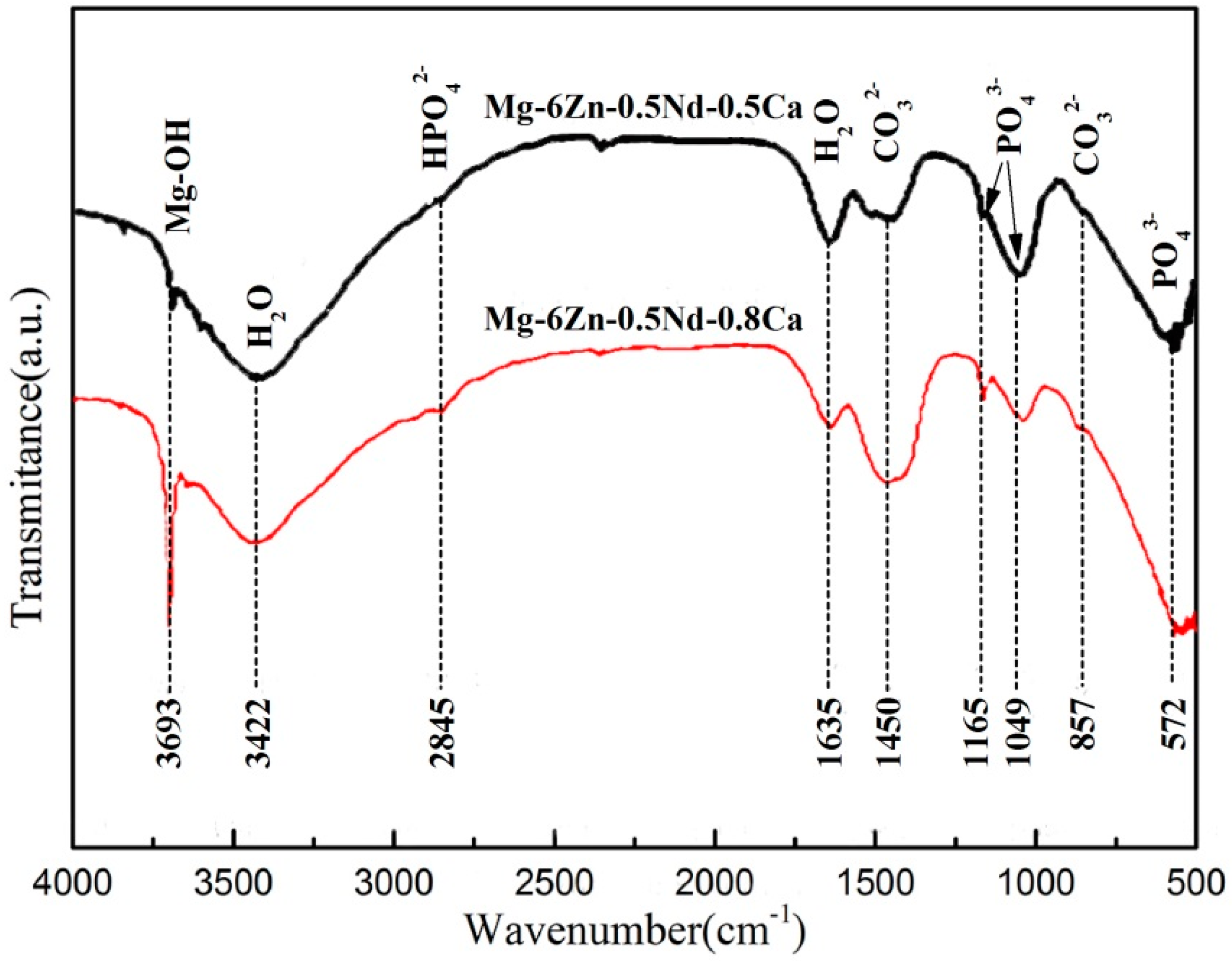 Materials 12 01049 g009