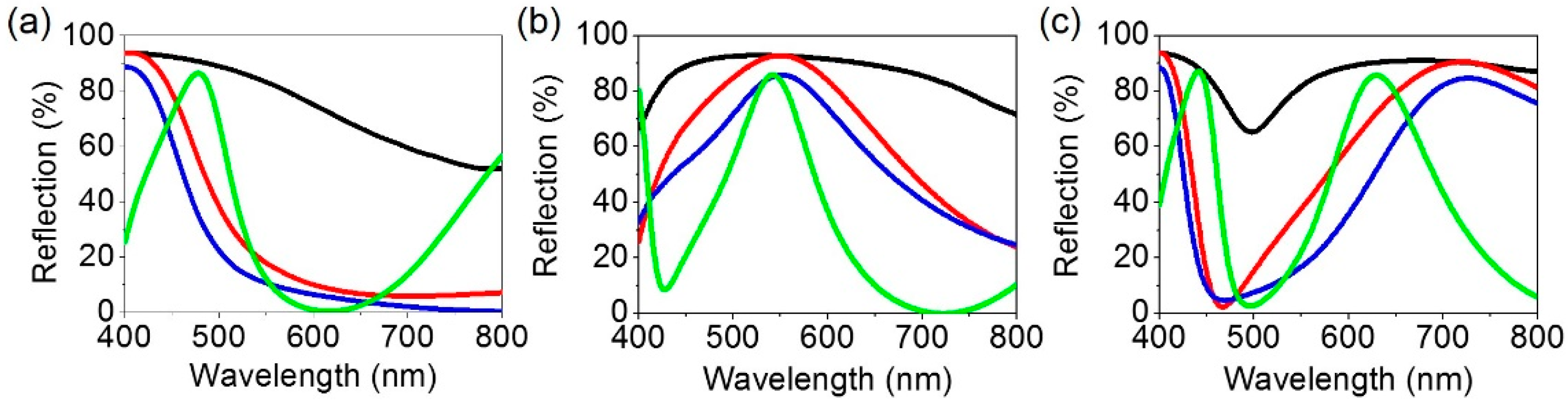 Materials 12 01050 g003