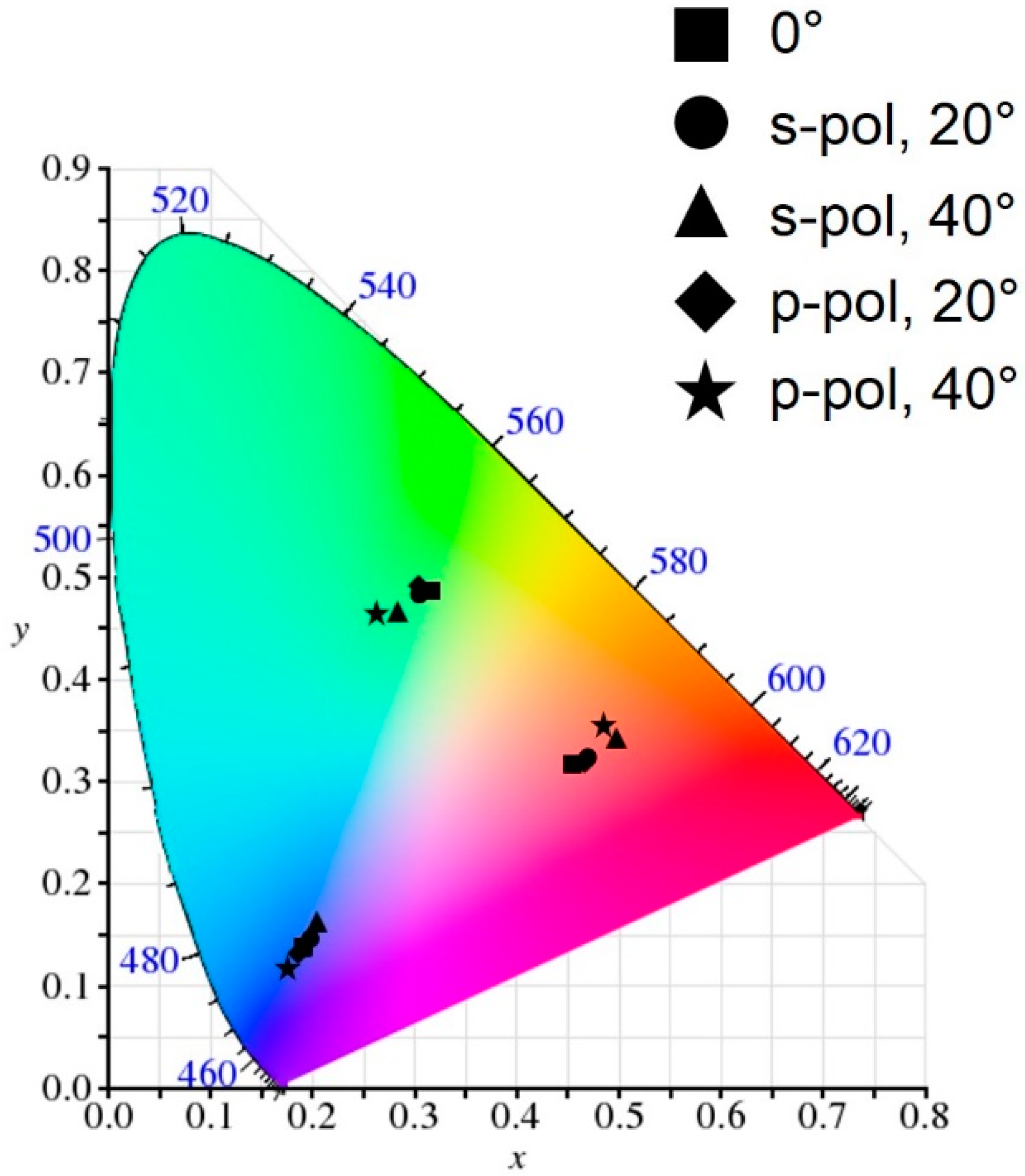Materials 12 01050 g007