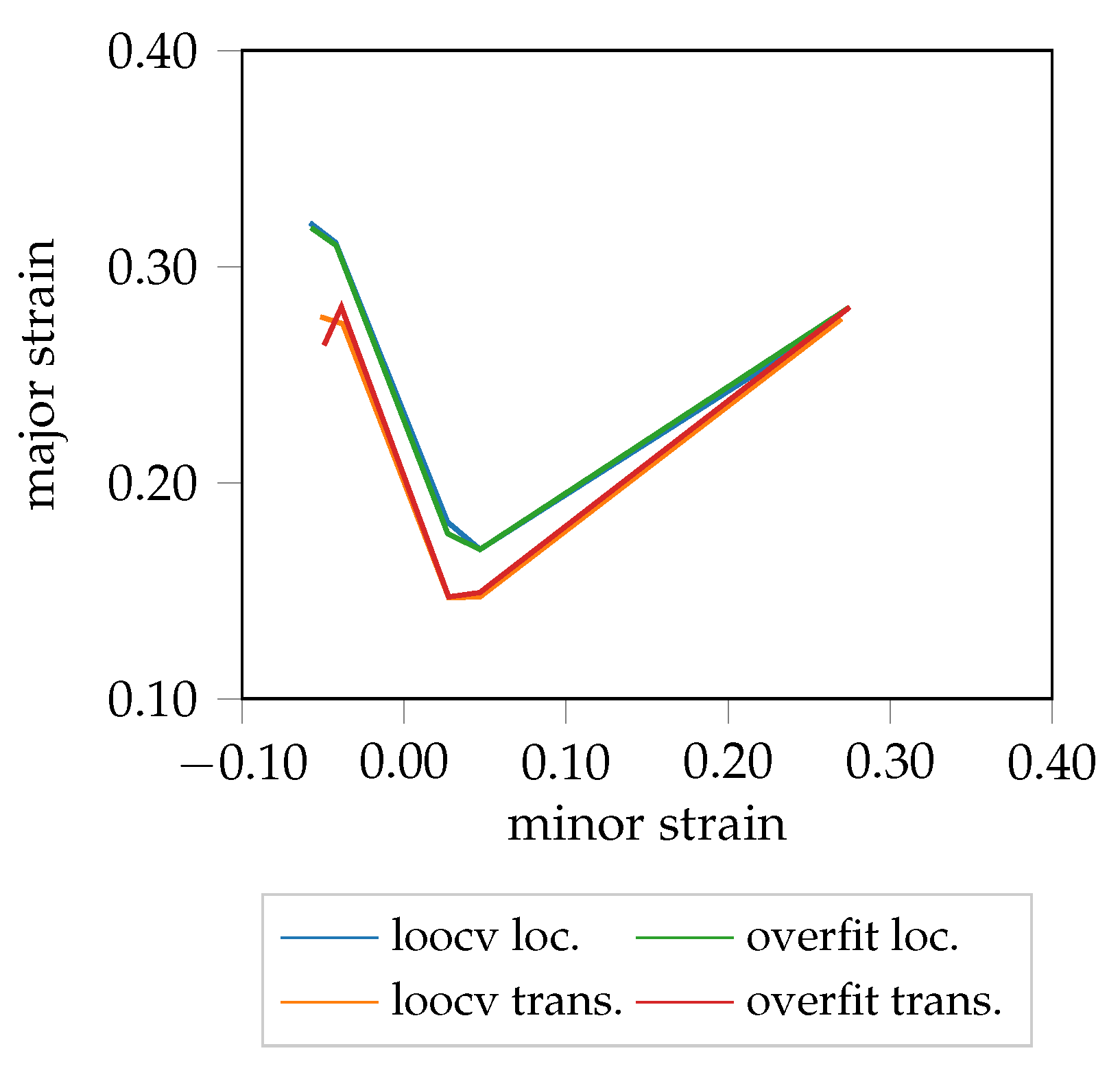 Materials 12 01051 g008