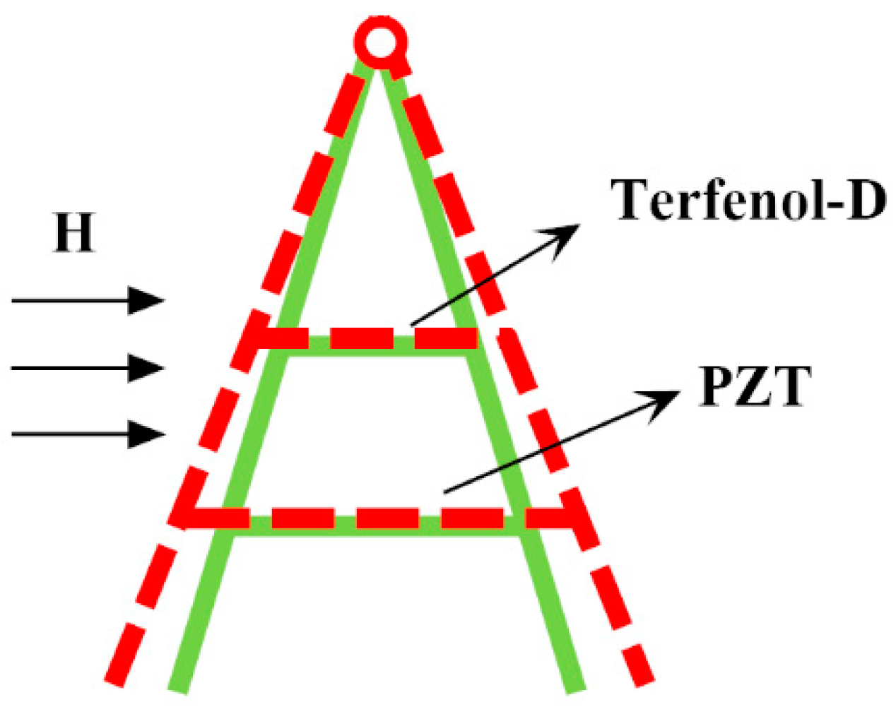 Materials 12 01055 g002