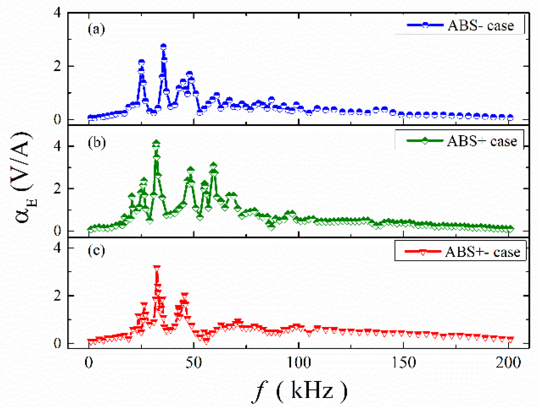 Materials 12 01055 g005