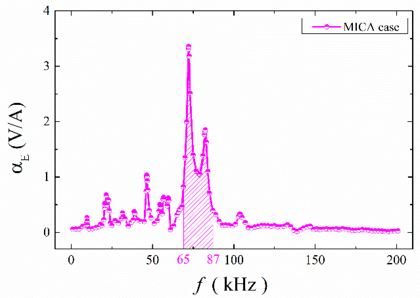 Materials 12 01055 g006