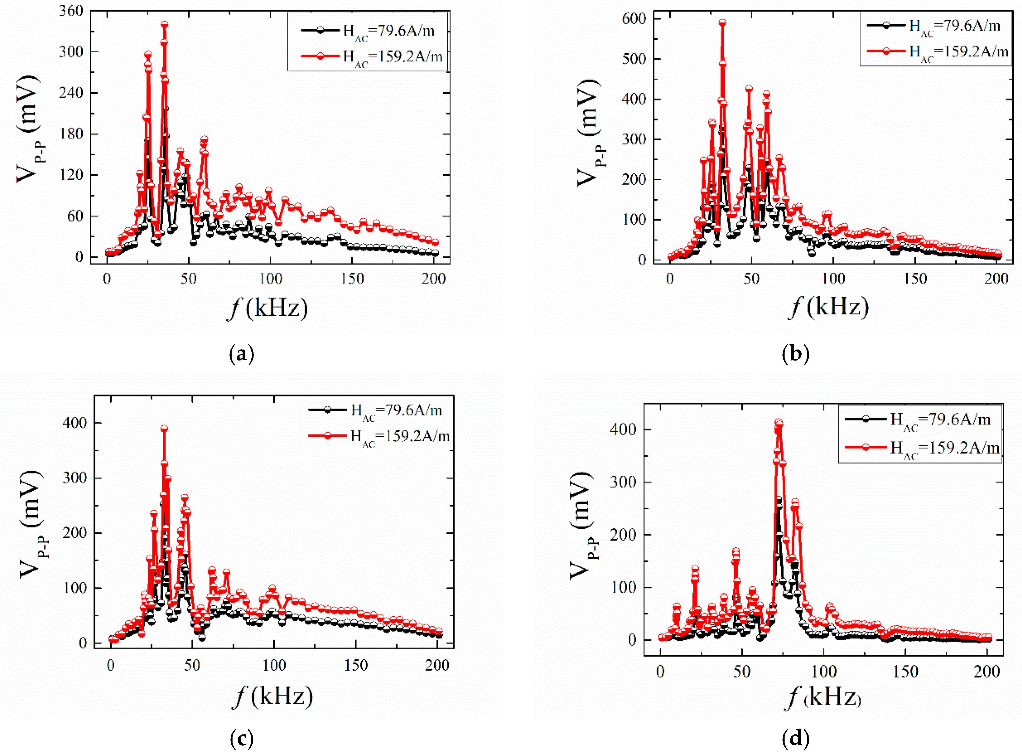 Materials 12 01055 g014