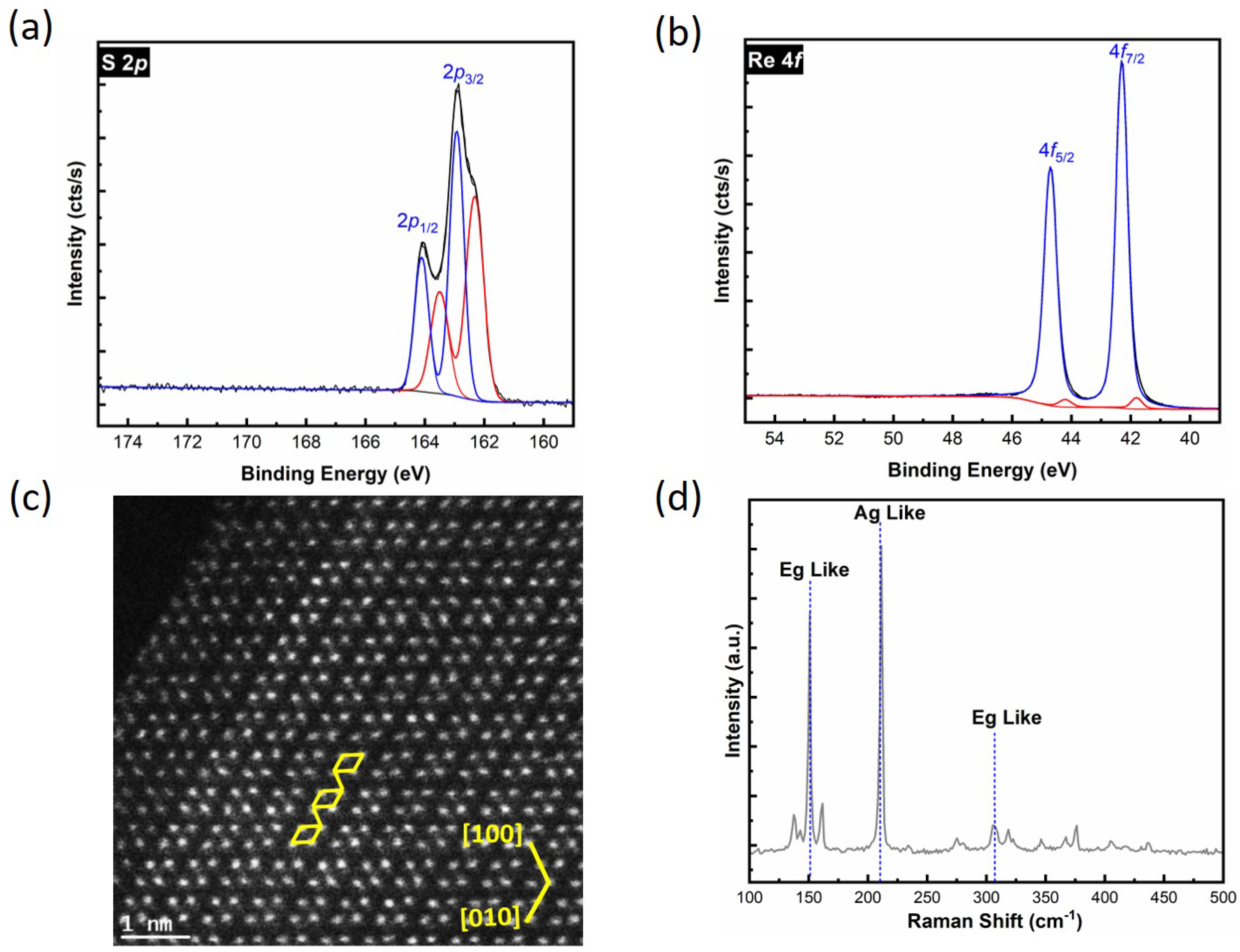 Materials 12 01056 g001