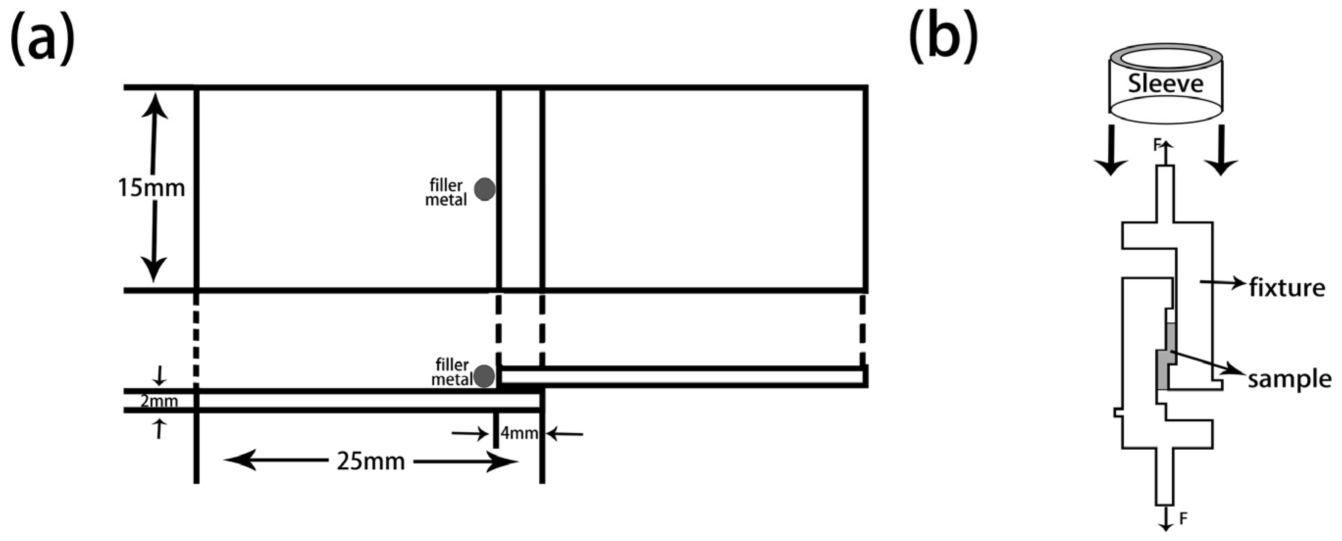 Materials 12 01057 g003