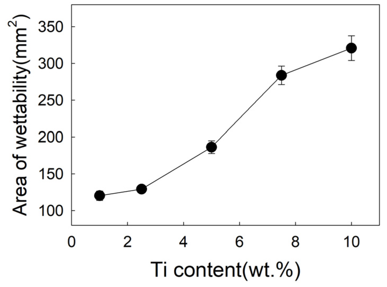 Materials 12 01057 g006