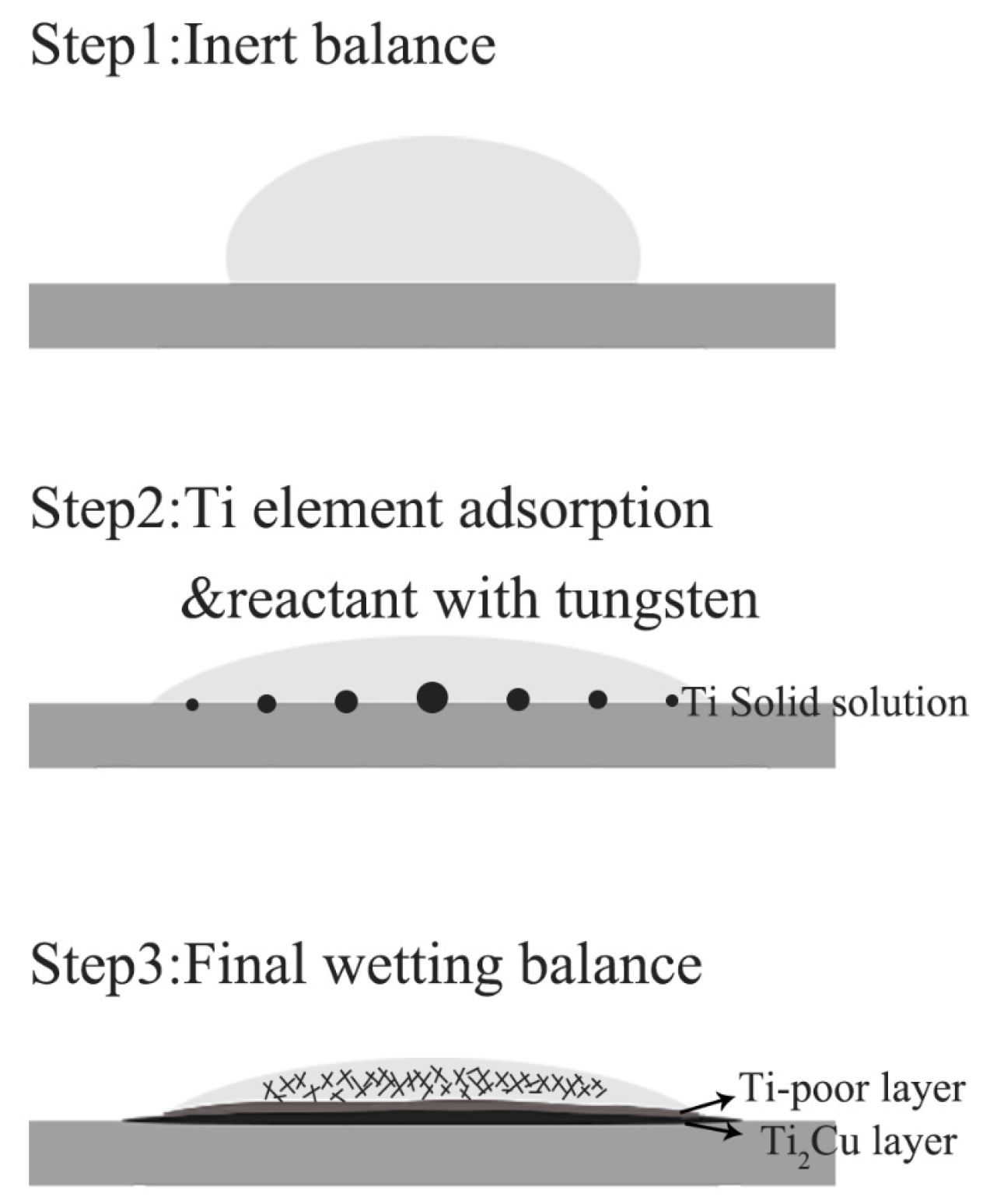 Materials 12 01057 g010