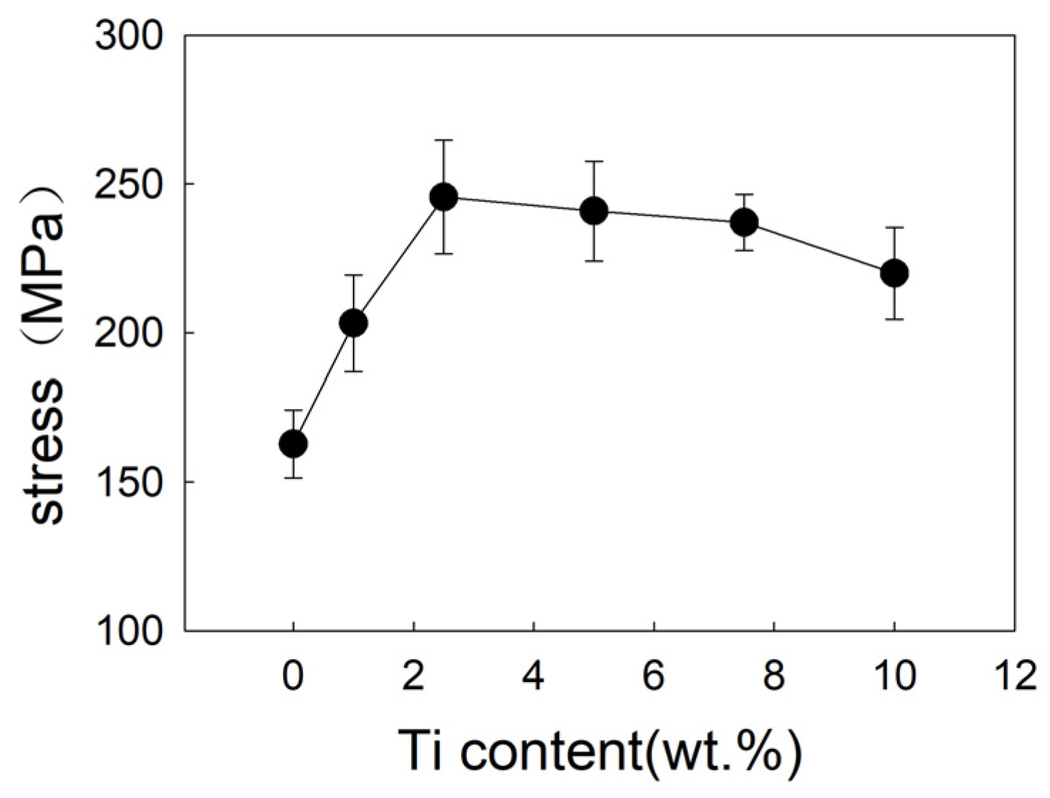 Materials 12 01057 g012
