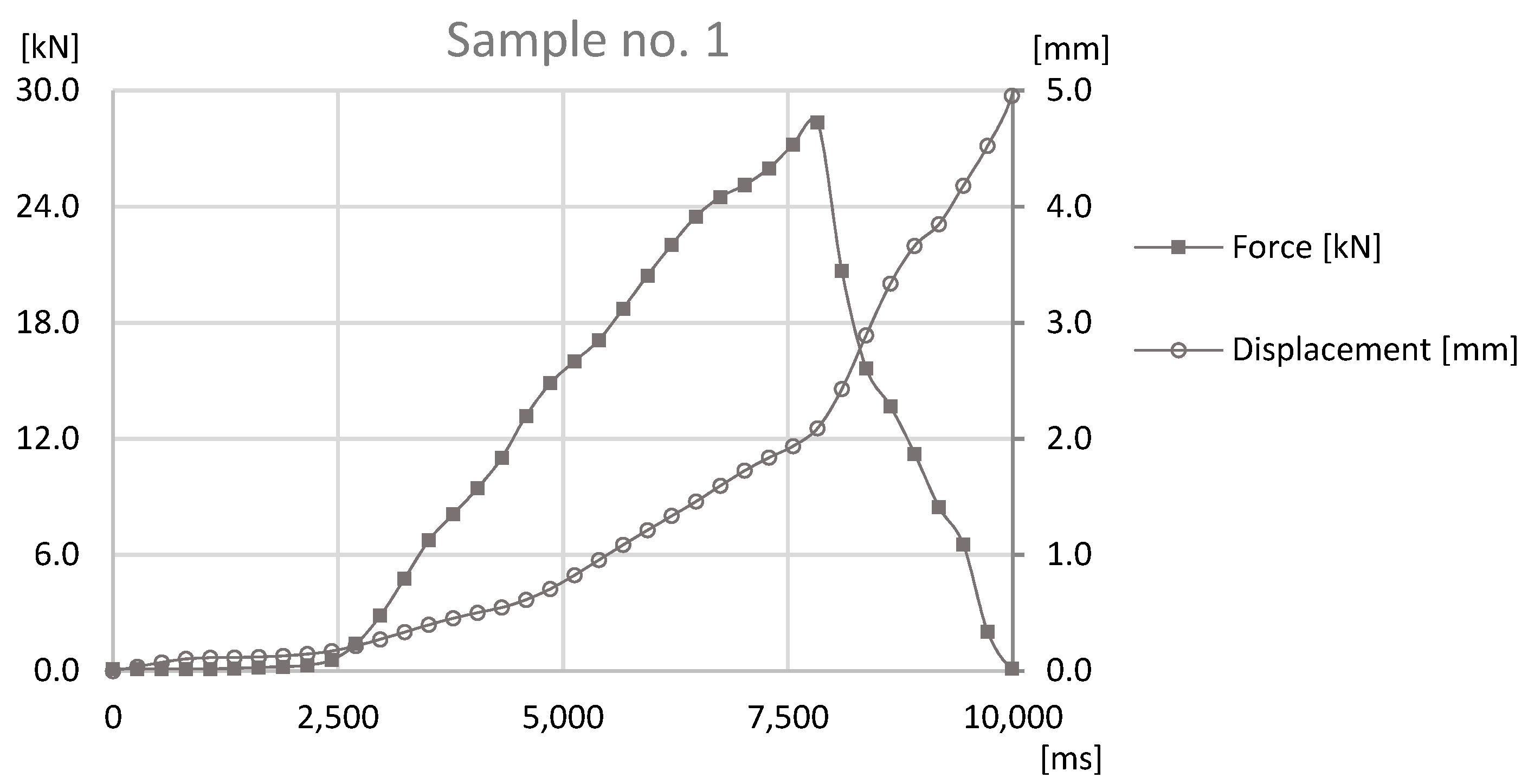 Materials 12 01061 g015 550
