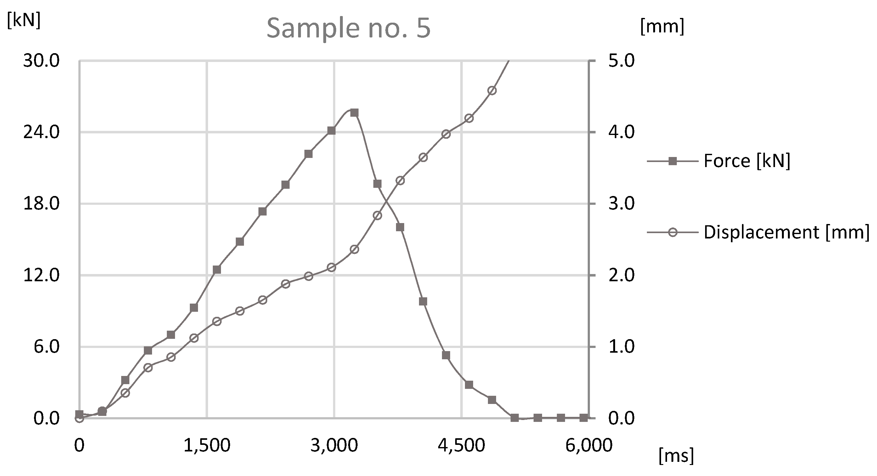 Materials 12 01061 g017 550