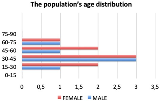 Materials 12 01062 i001