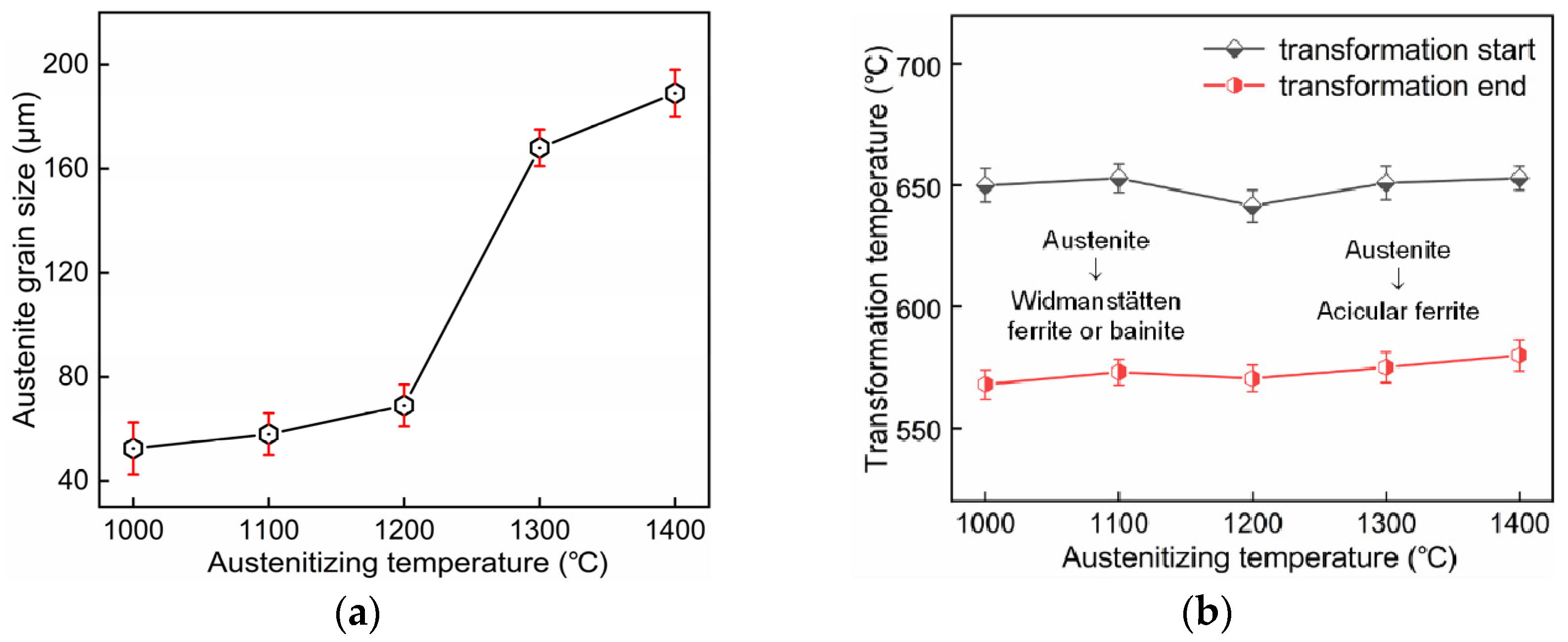 Materials 12 01070 g006