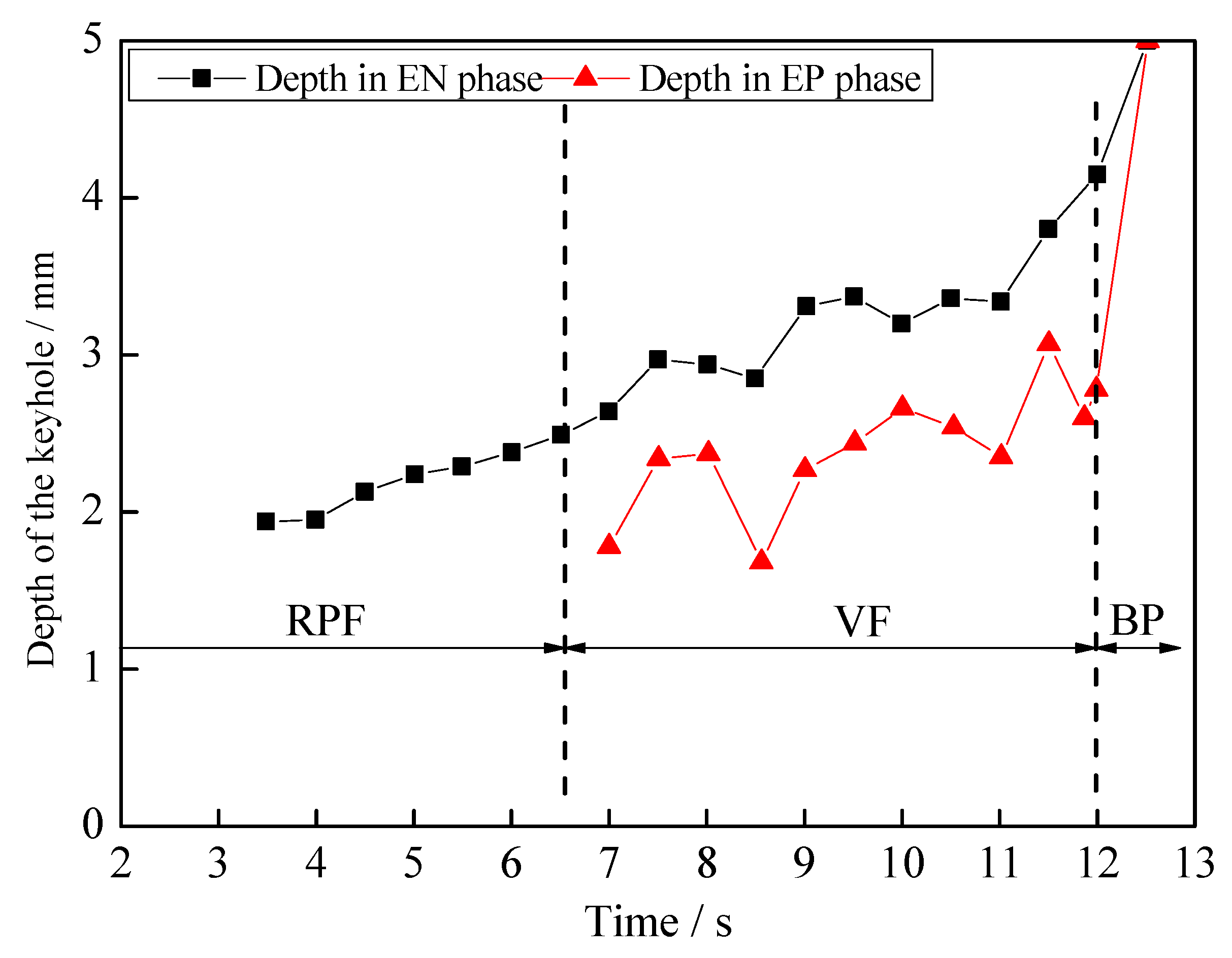 Materials 12 01071 g010
