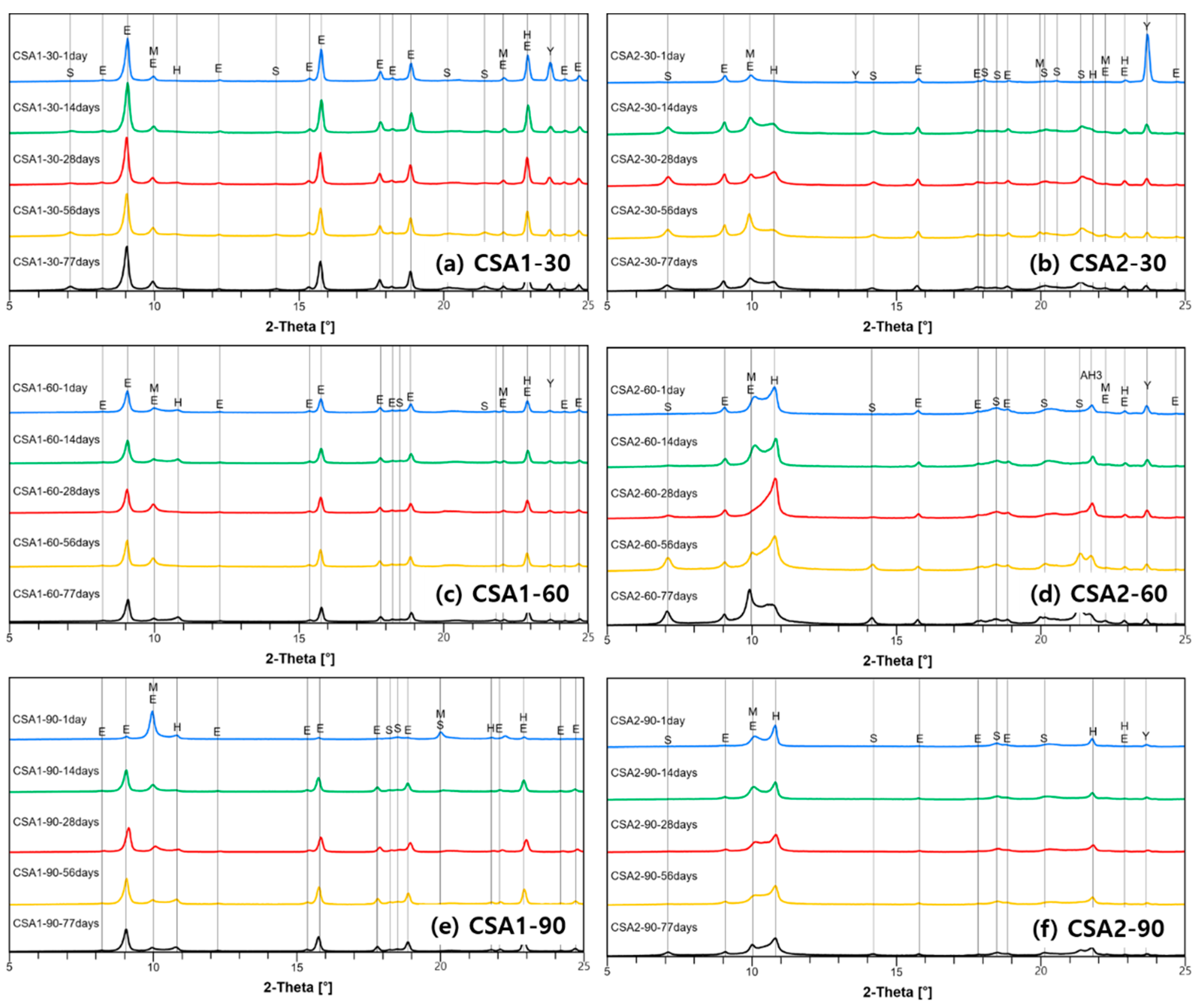 Materials 12 01072 g008