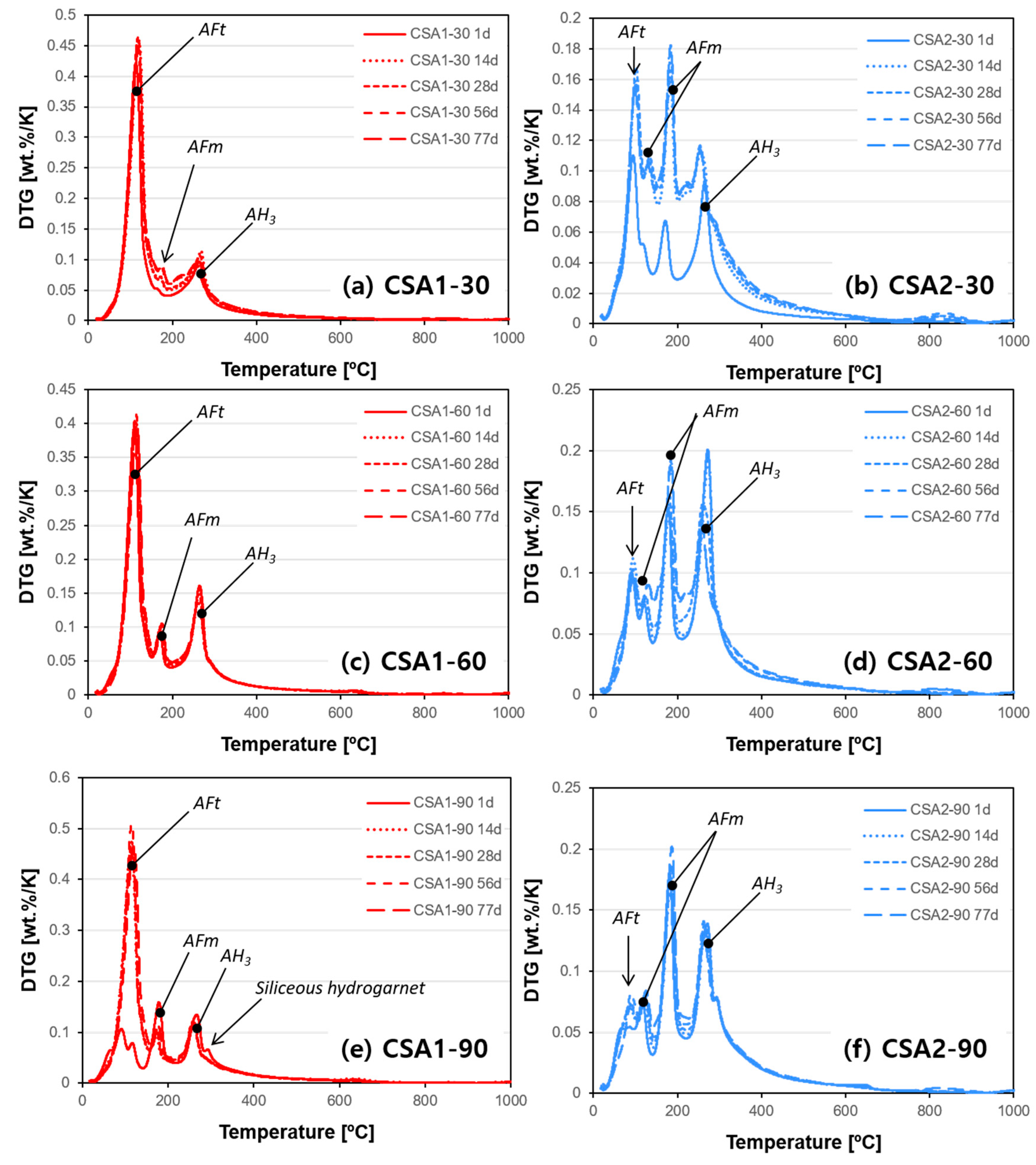 Materials 12 01072 g010
