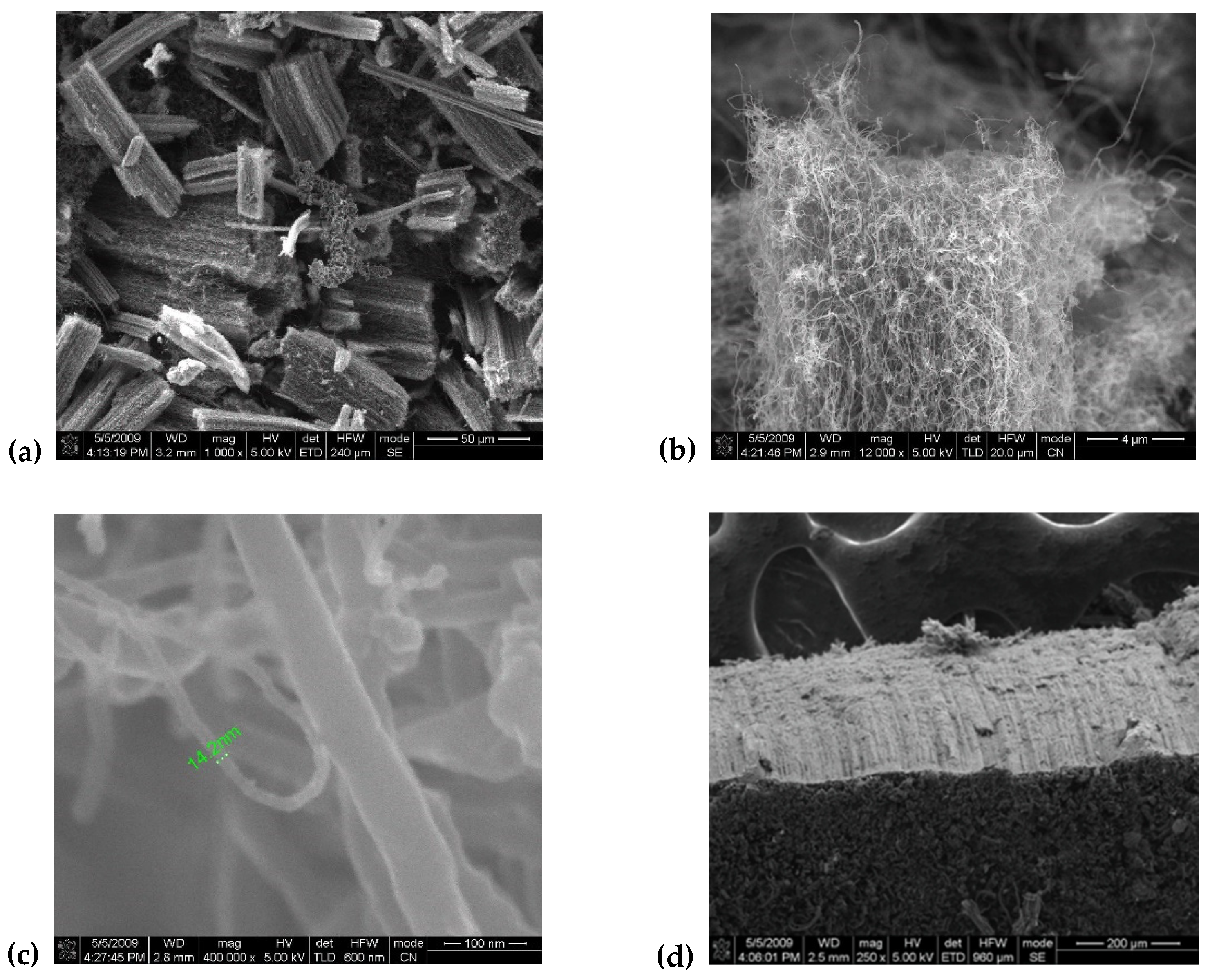 Materials 12 01073 g002 550