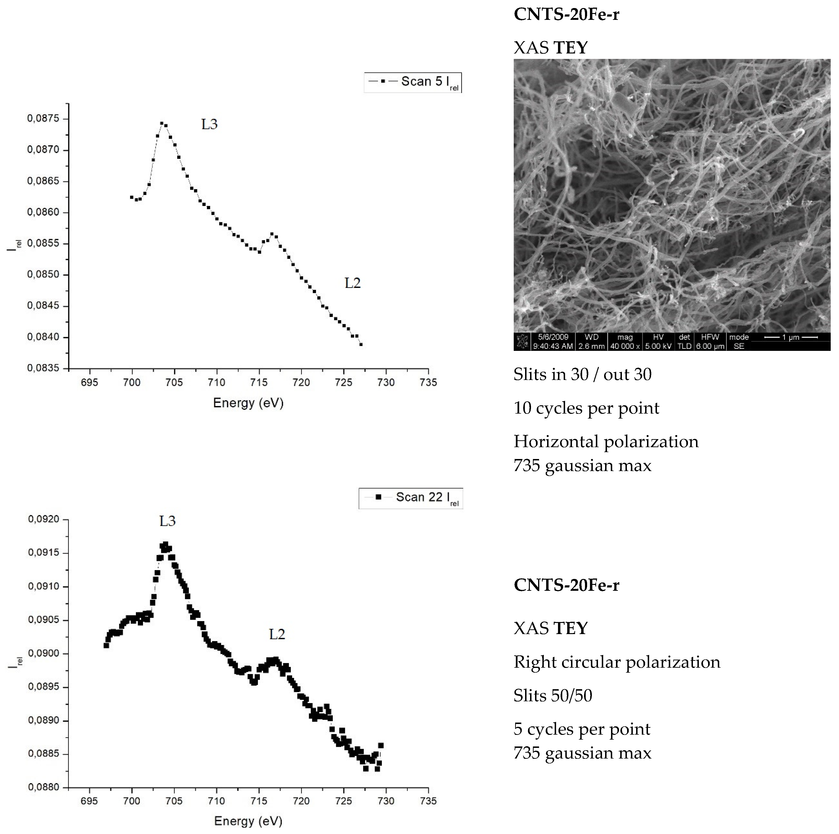 Materials 12 01073 g004 550