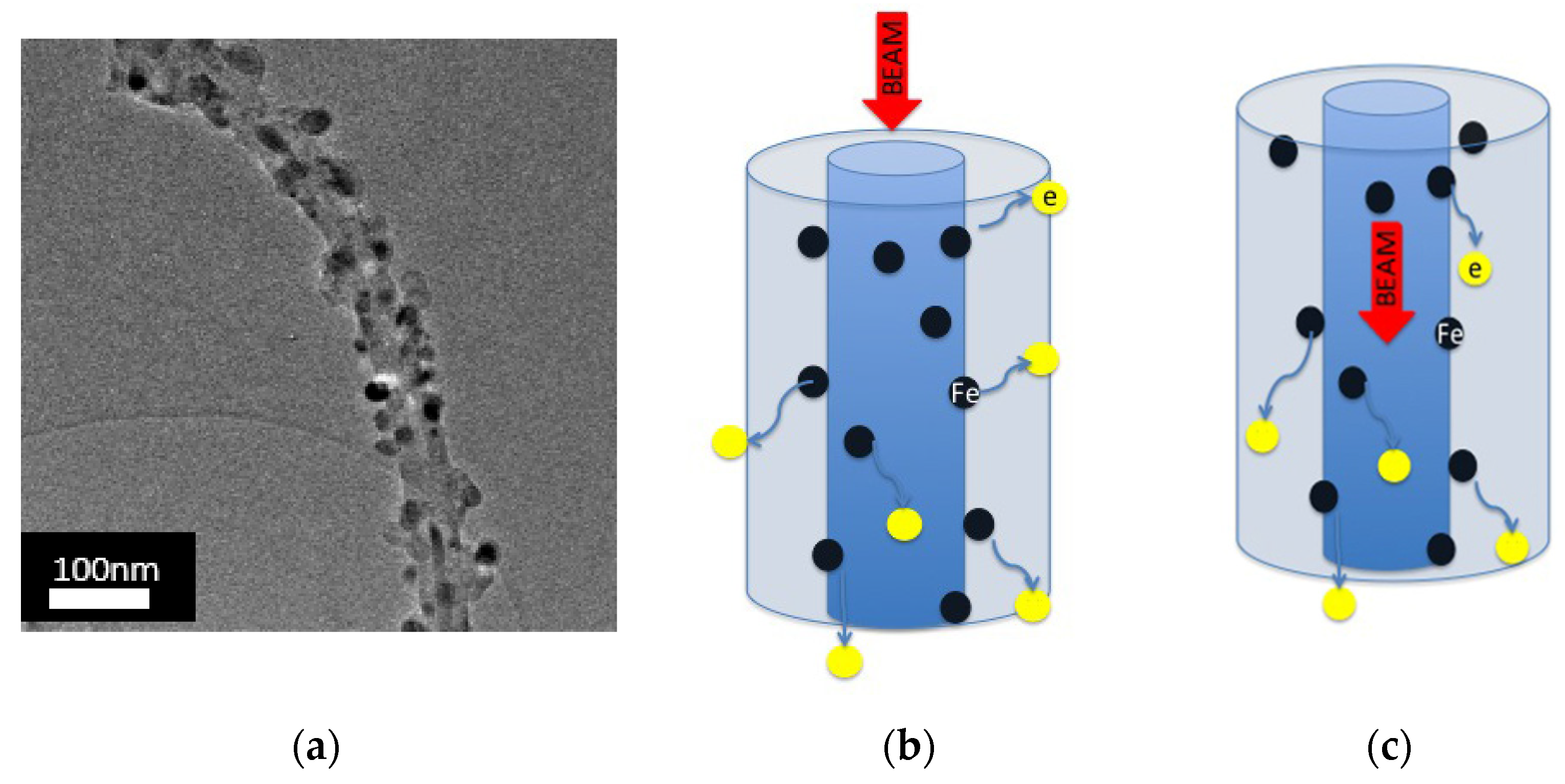 Materials 12 01073 g009 550