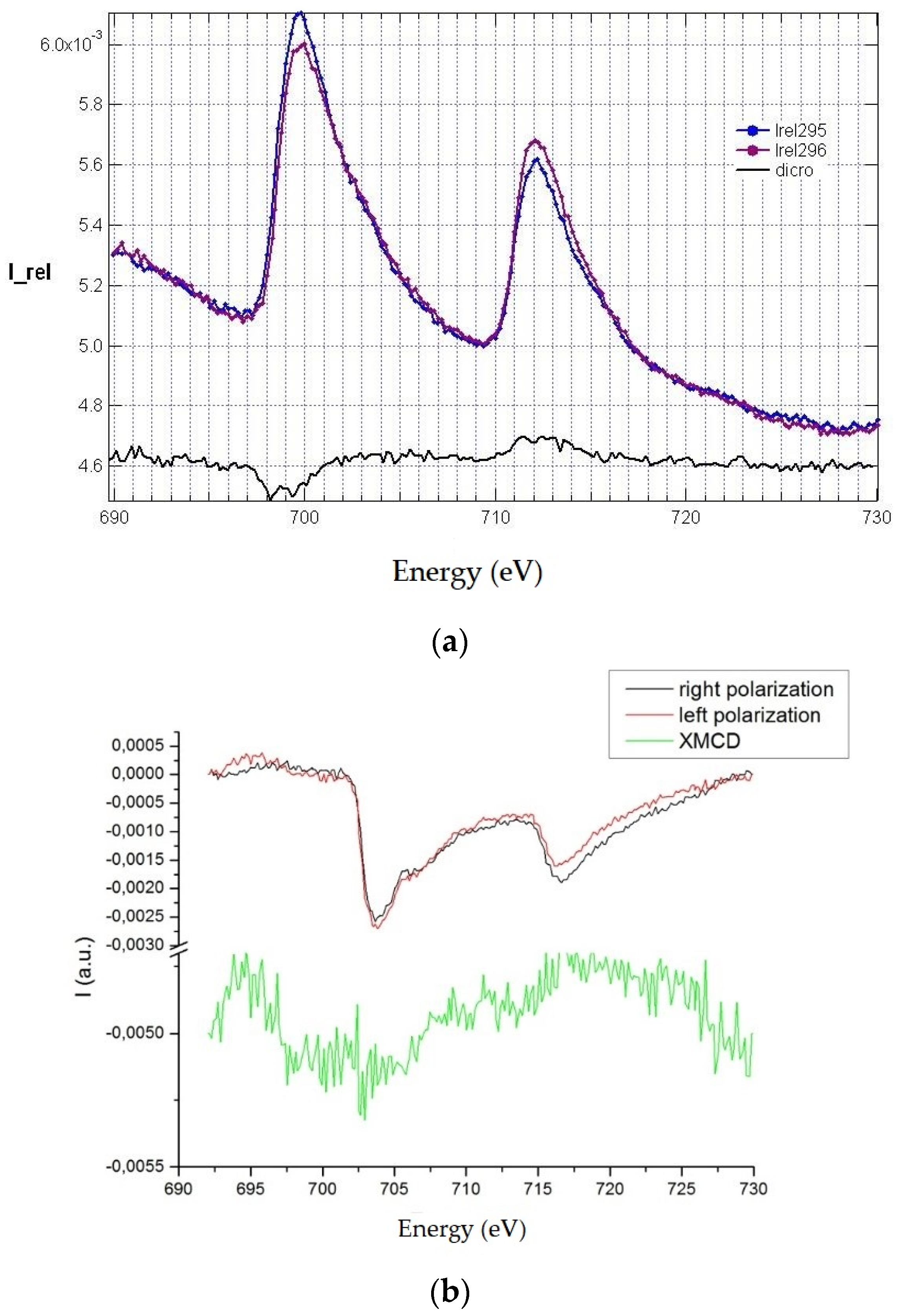 Materials 12 01073 g010 550