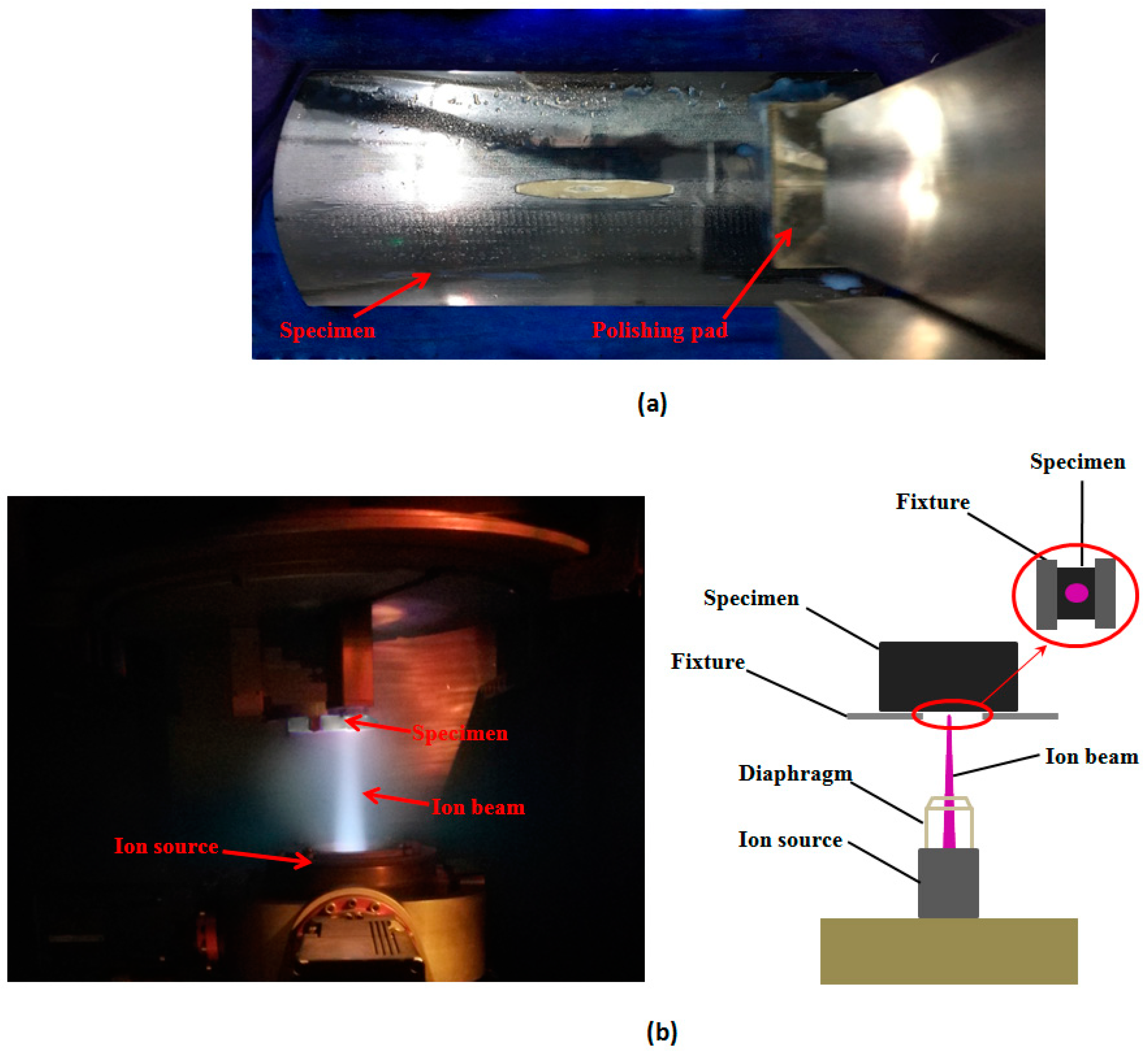 Materials Free FullText Research on the Surface Evolution of
