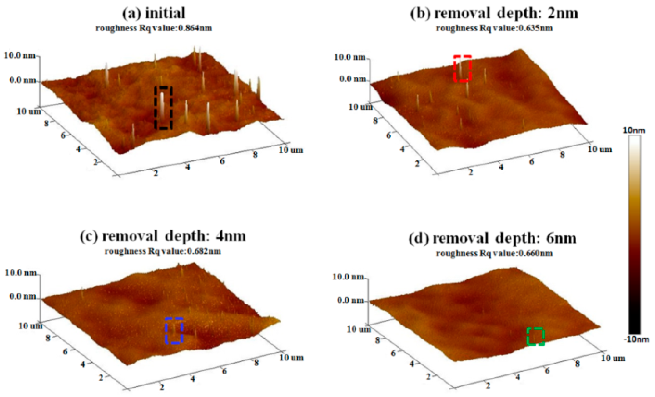 Materials 12 01077 g006 550