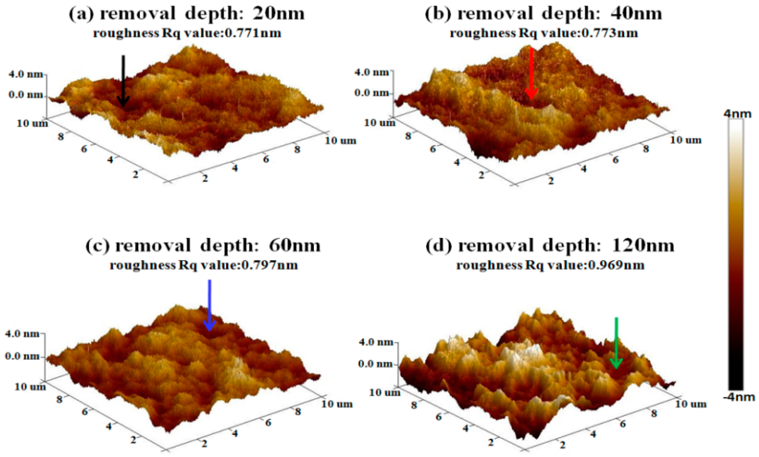 Materials 12 01077 g009 550