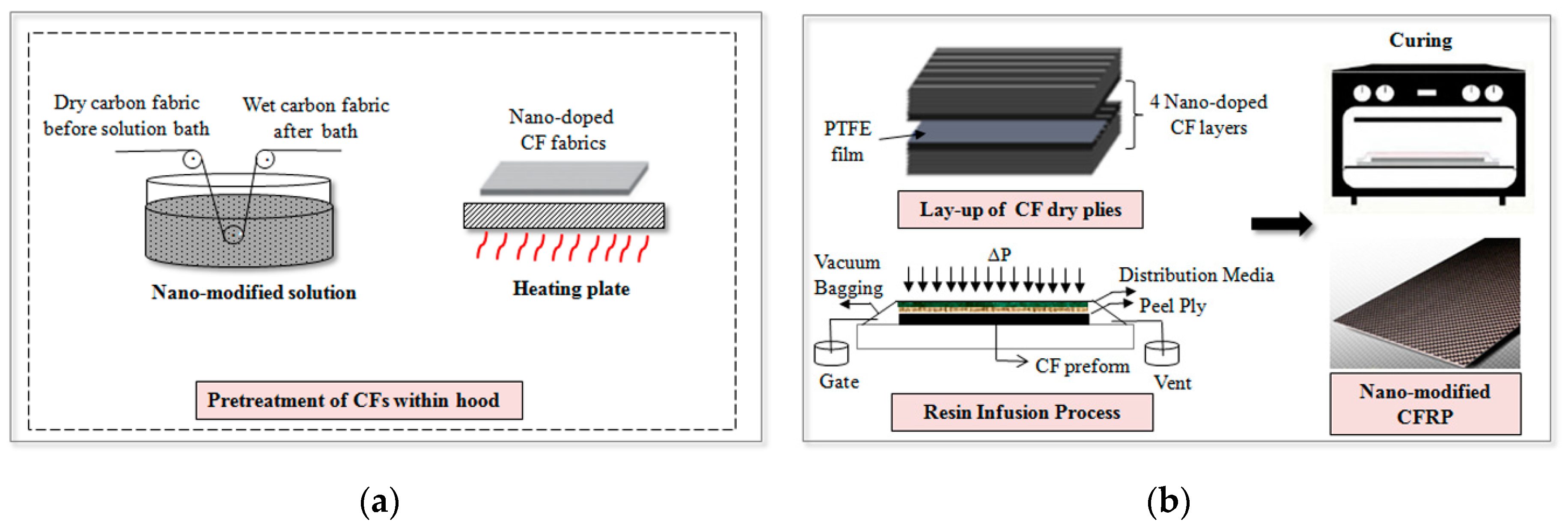 Materials 12 01080 g001