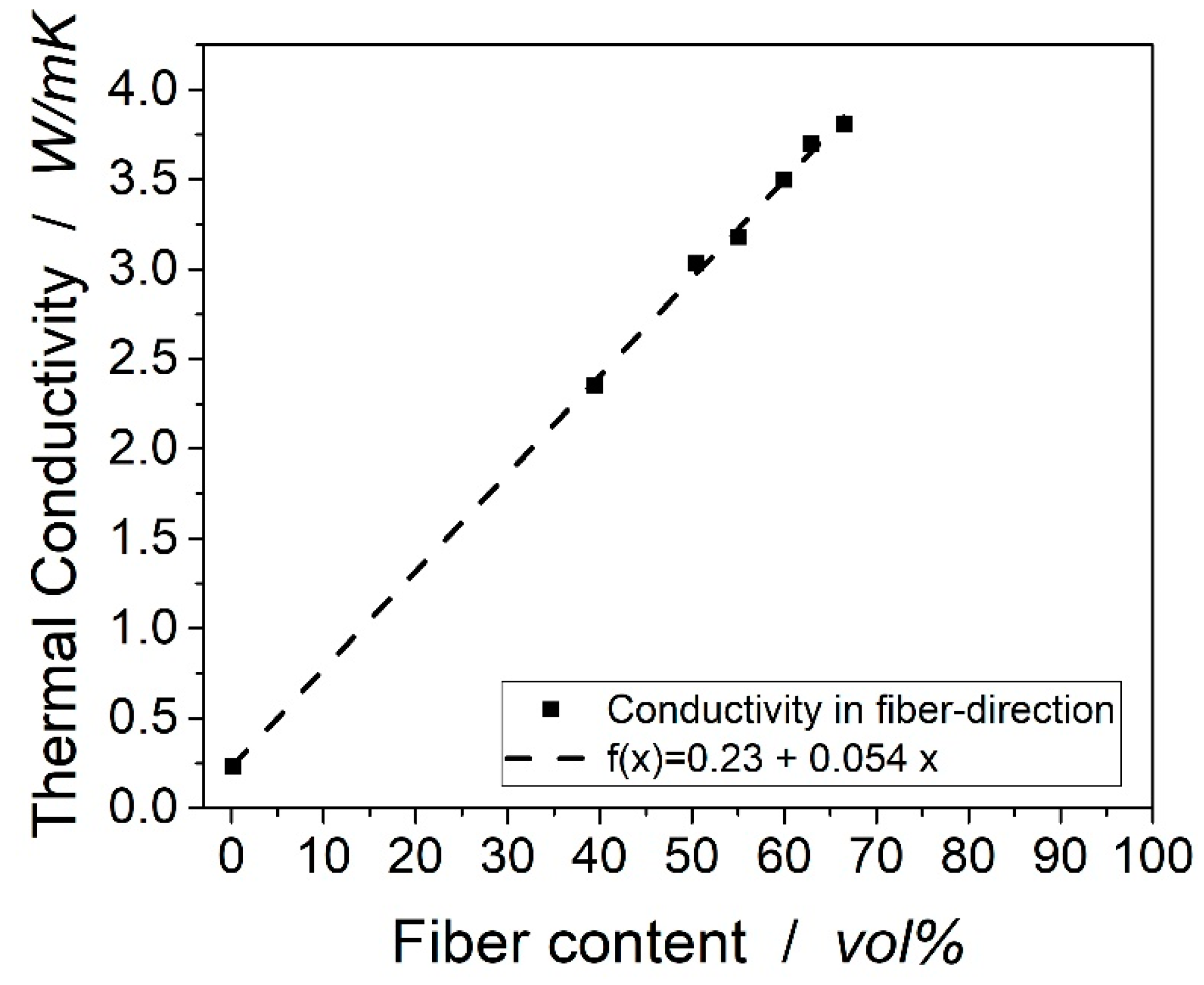 why is volume of distribution important why is volume of distribution important