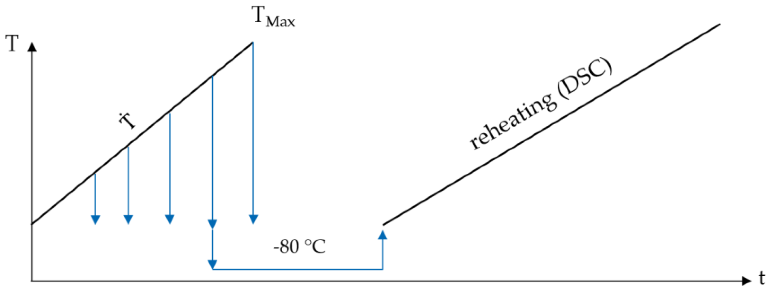 Materials Free Full Text Scanning Rate Extension Of Conventional Dscs Through Indirect Measurements Html Materials Free Full Text Scanning Rate Extension Of Conventional Dscs Through Indirect Measurements Html