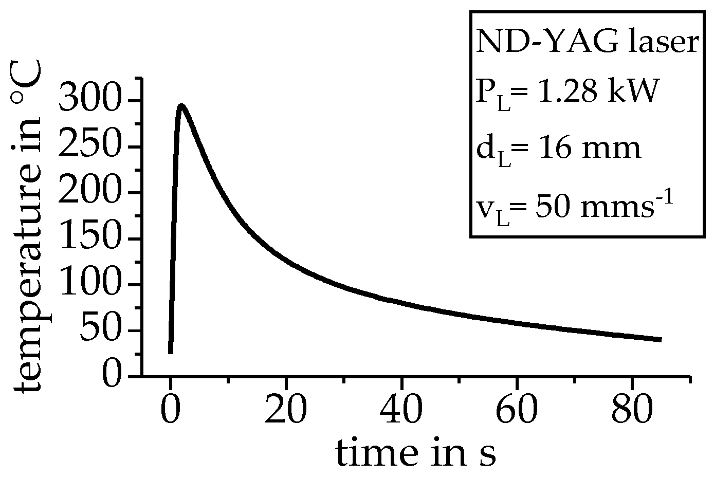 Materials 12 01085 g003 Materials 12 01085 g003