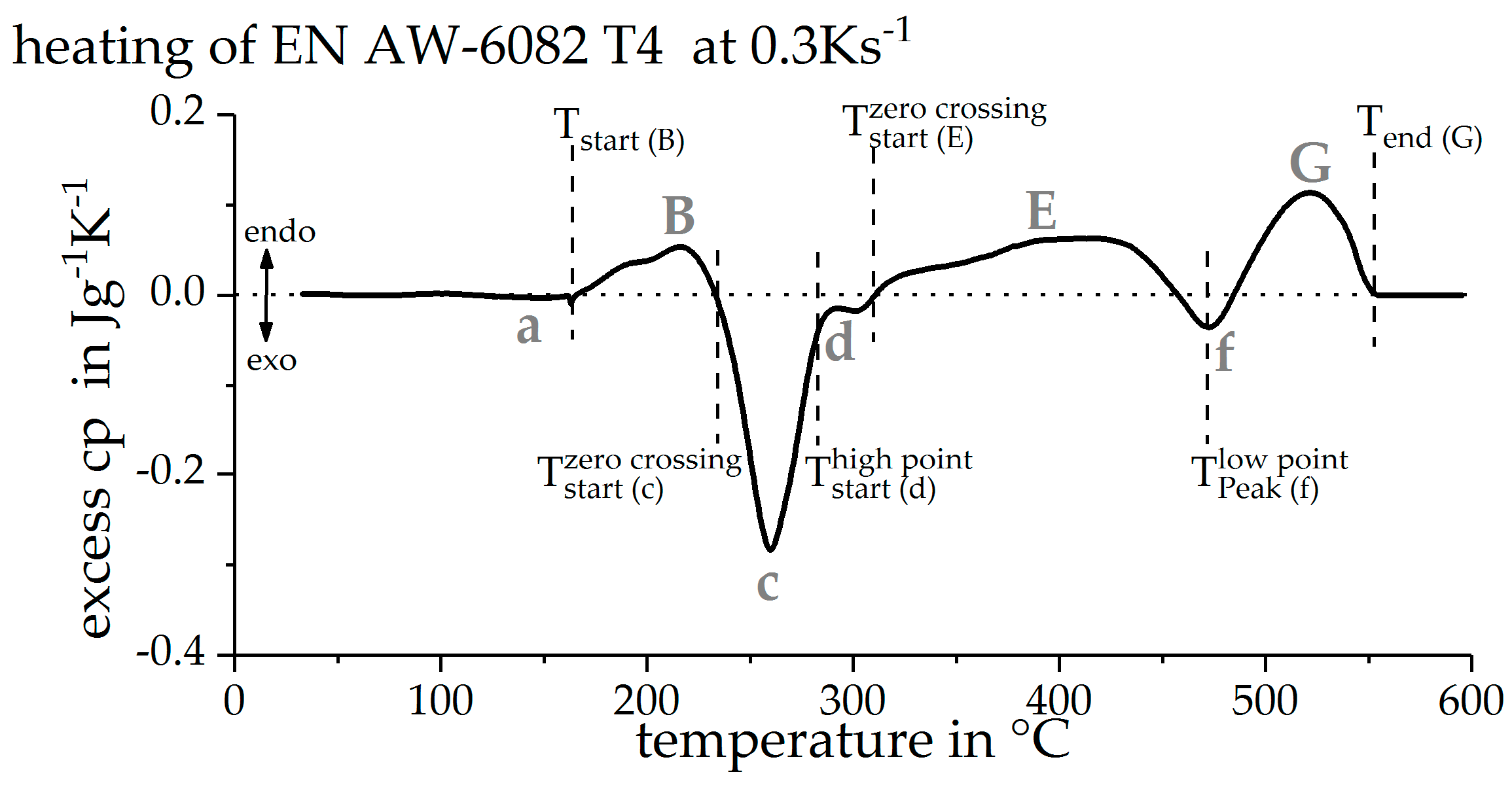 Materials 12 01085 g005 Materials 12 01085 g005