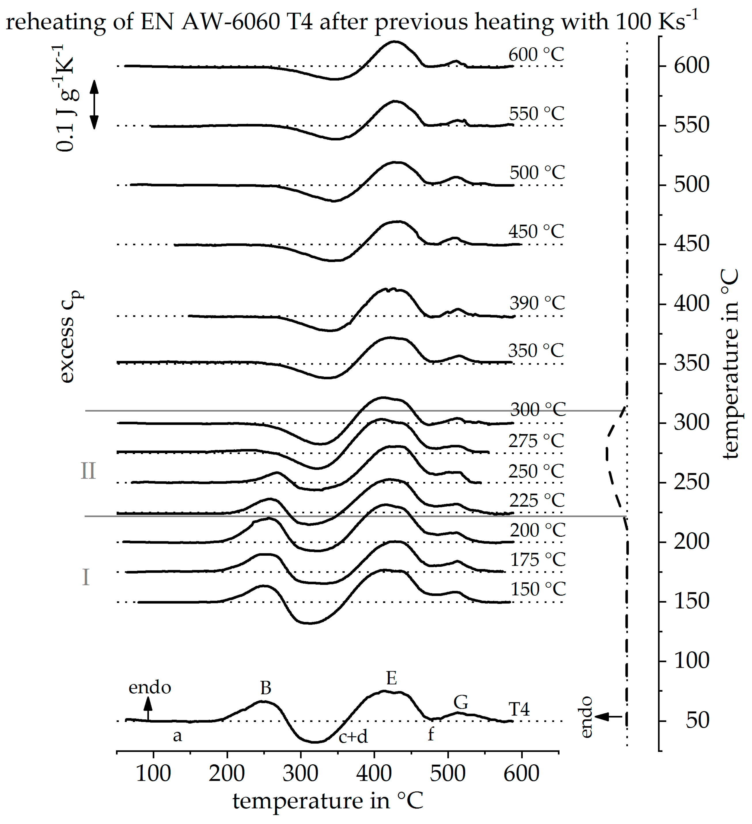 Materials Free Full Text Scanning Rate Extension Of Conventional Dscs Through Indirect Measurements Html Materials Free Full Text Scanning Rate Extension Of Conventional Dscs Through Indirect Measurements Html