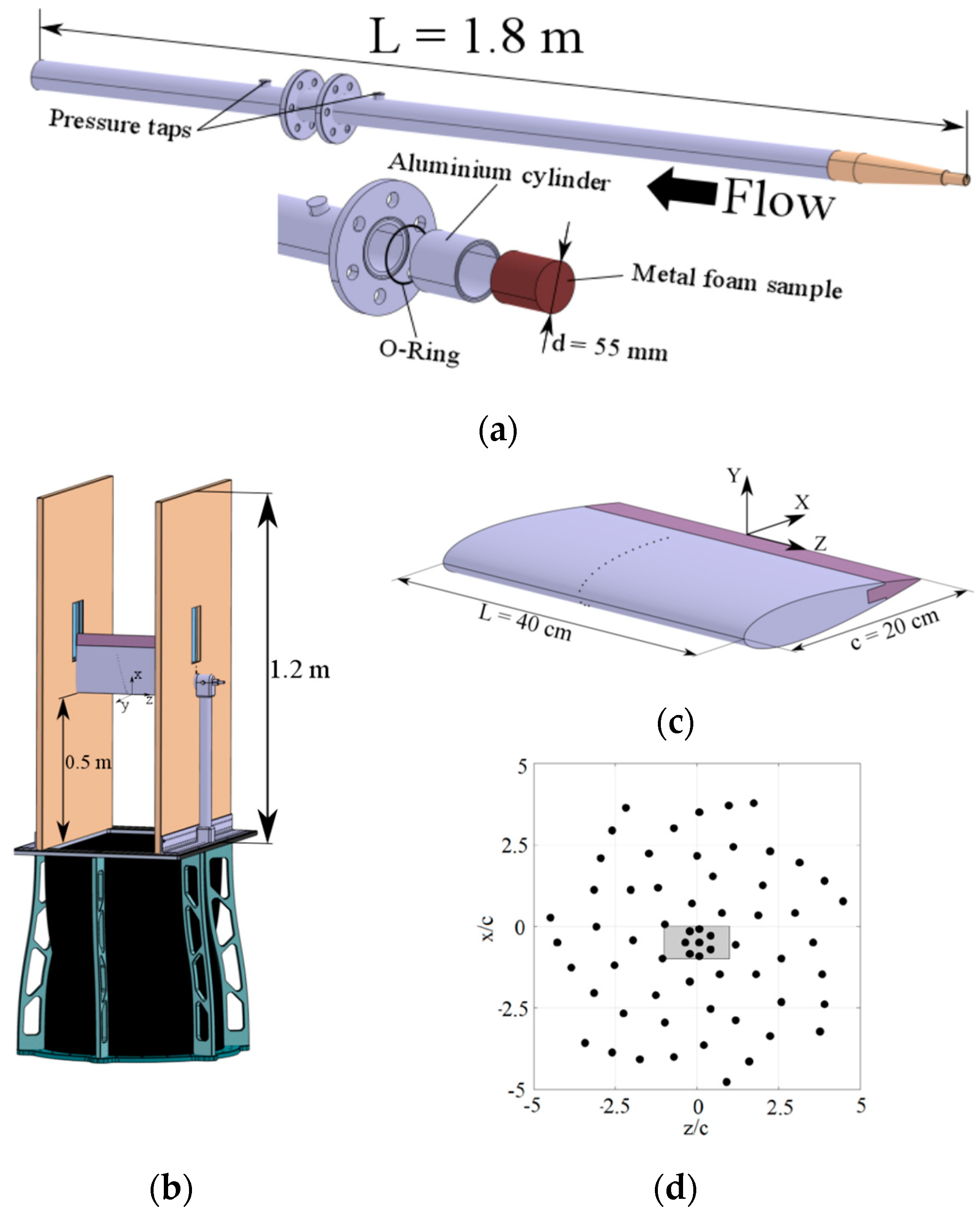 Materials 12 01087 g003 Materials 12 01087 g003