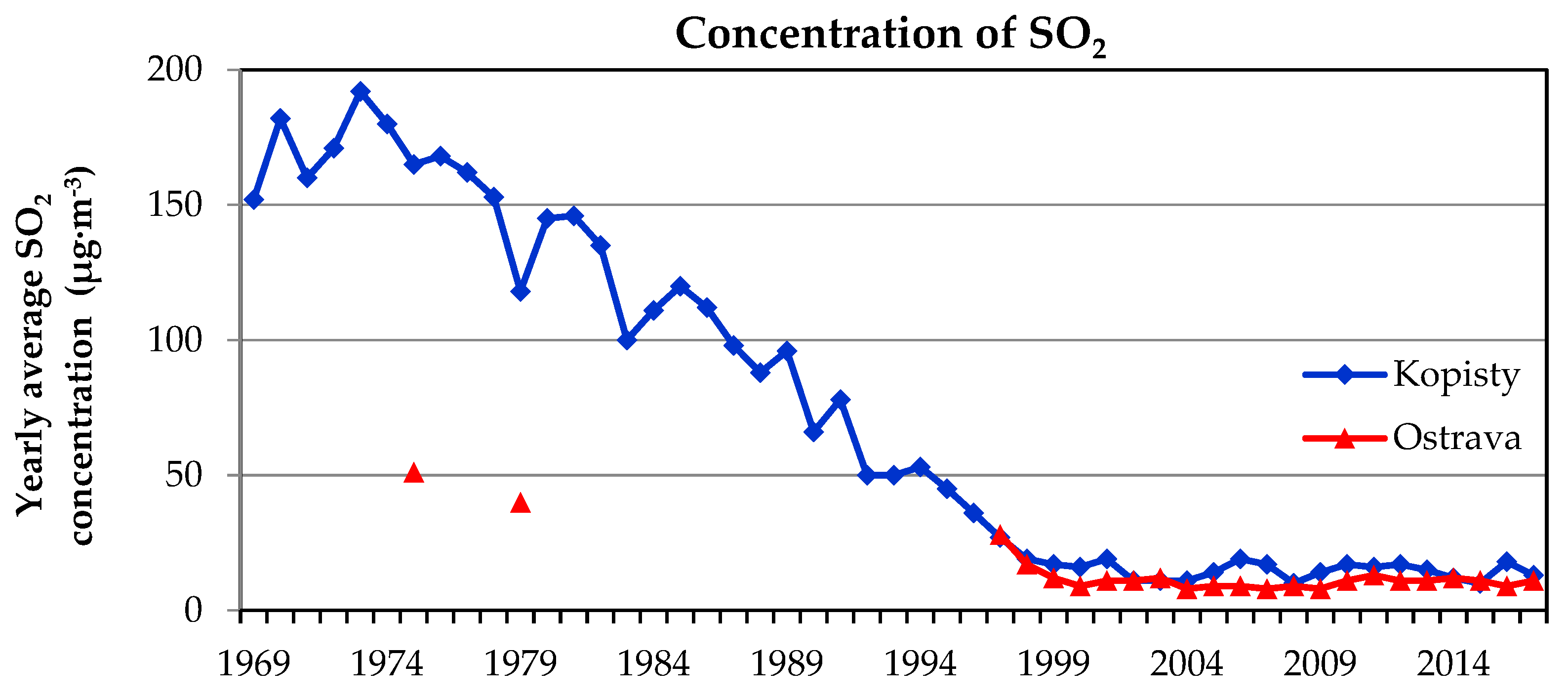 Materials 12 01089 g002