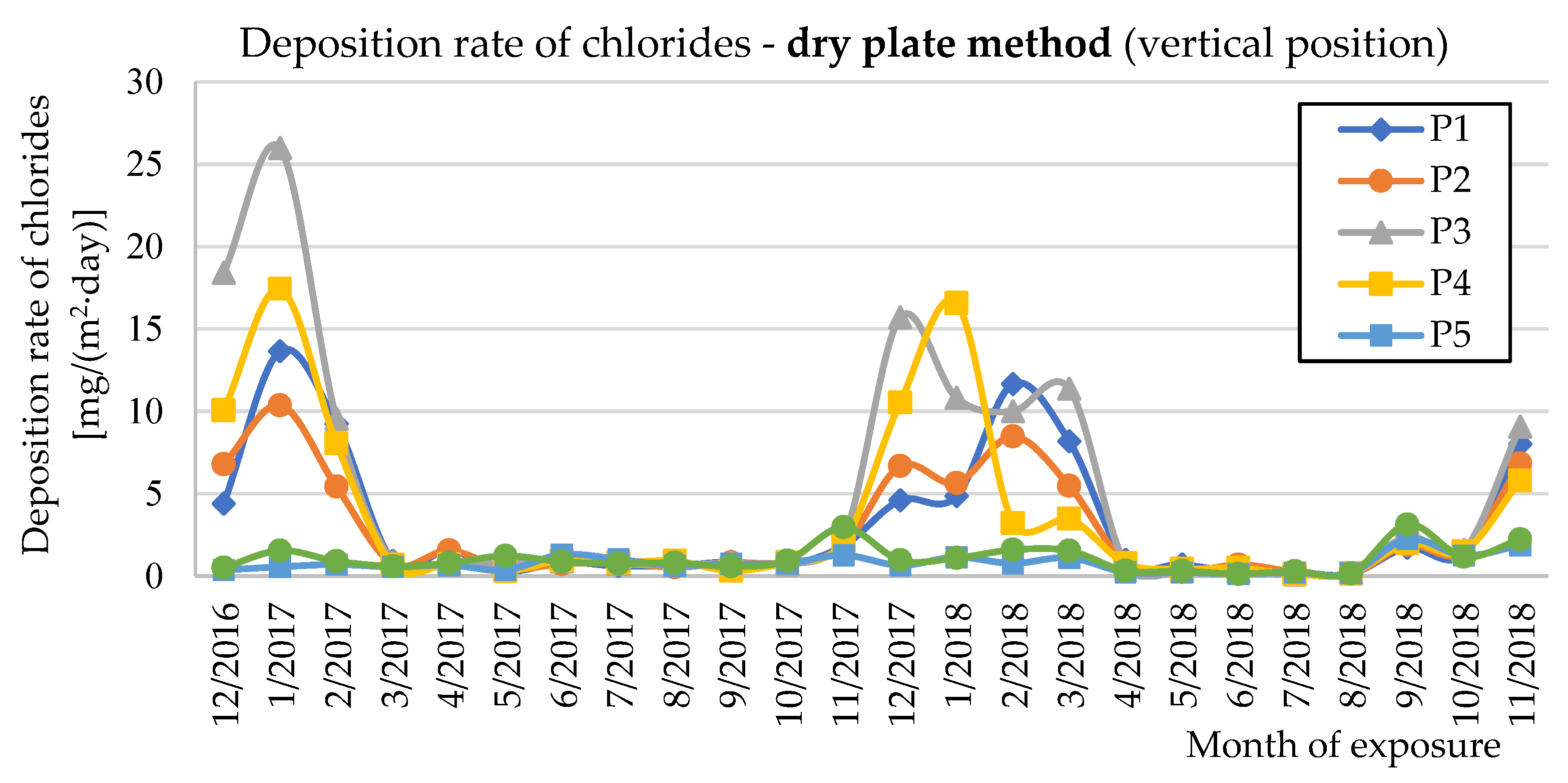 Materials 12 01089 g011