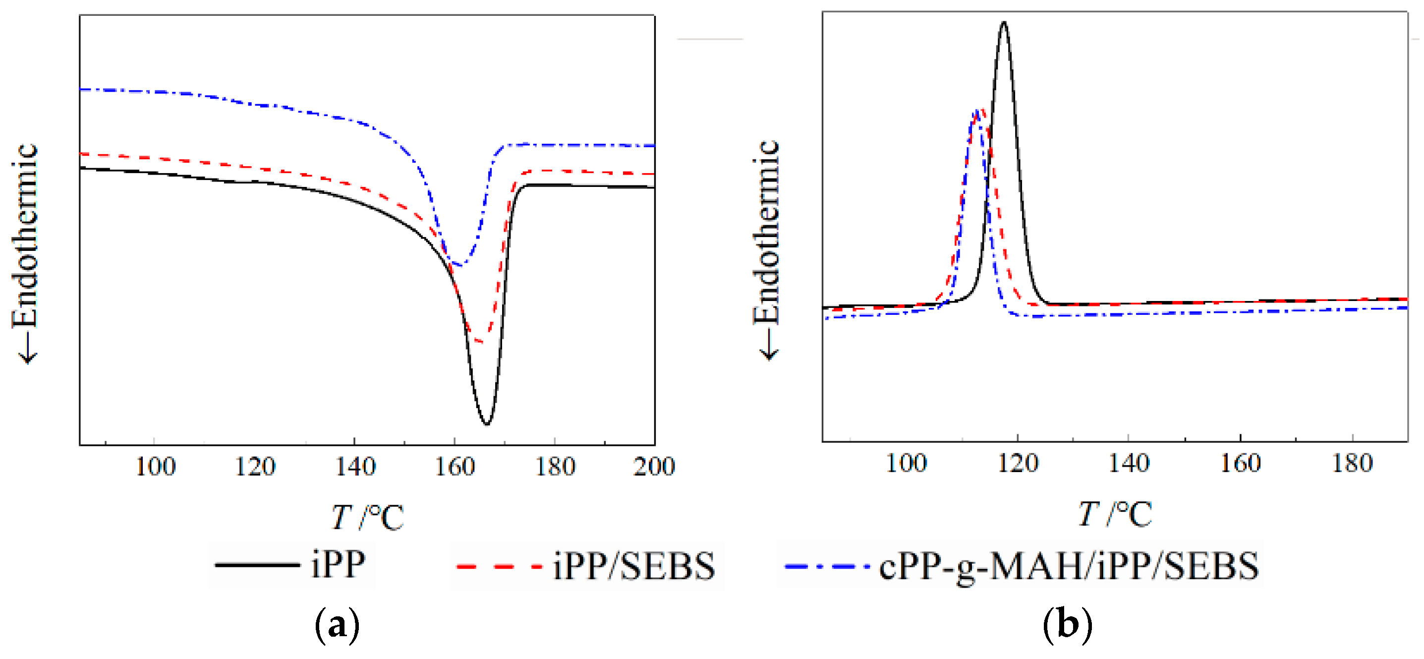 Materials 12 01094 g003