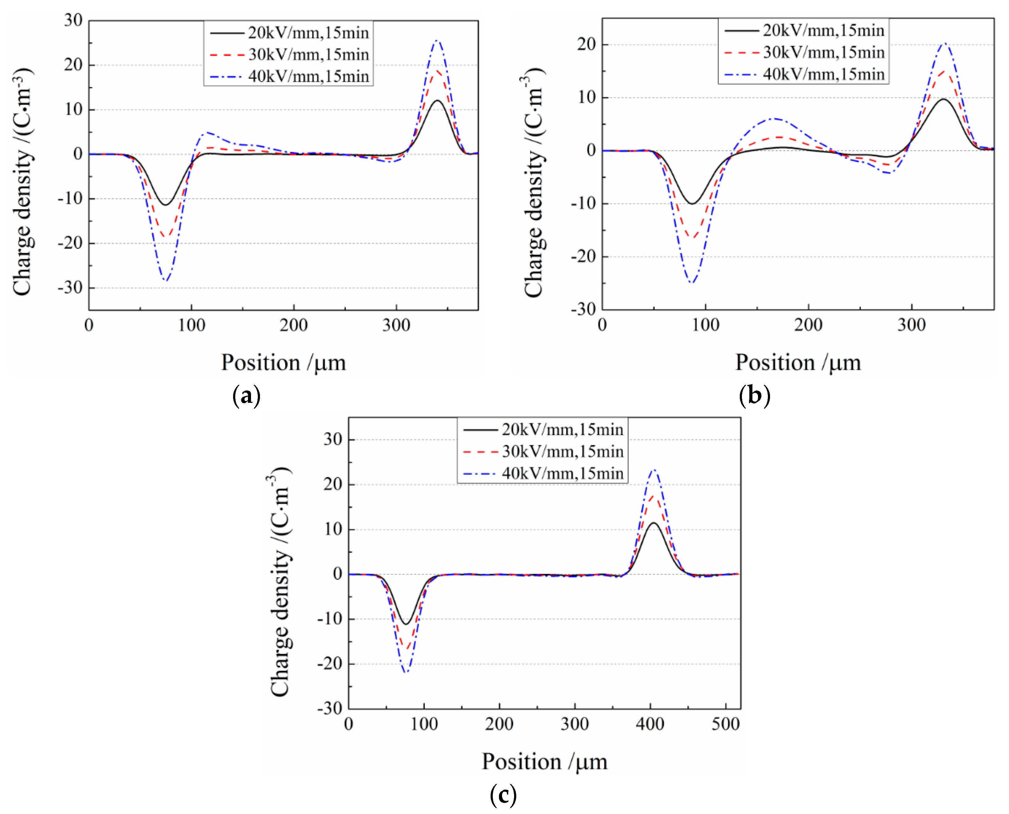 Materials 12 01094 g006