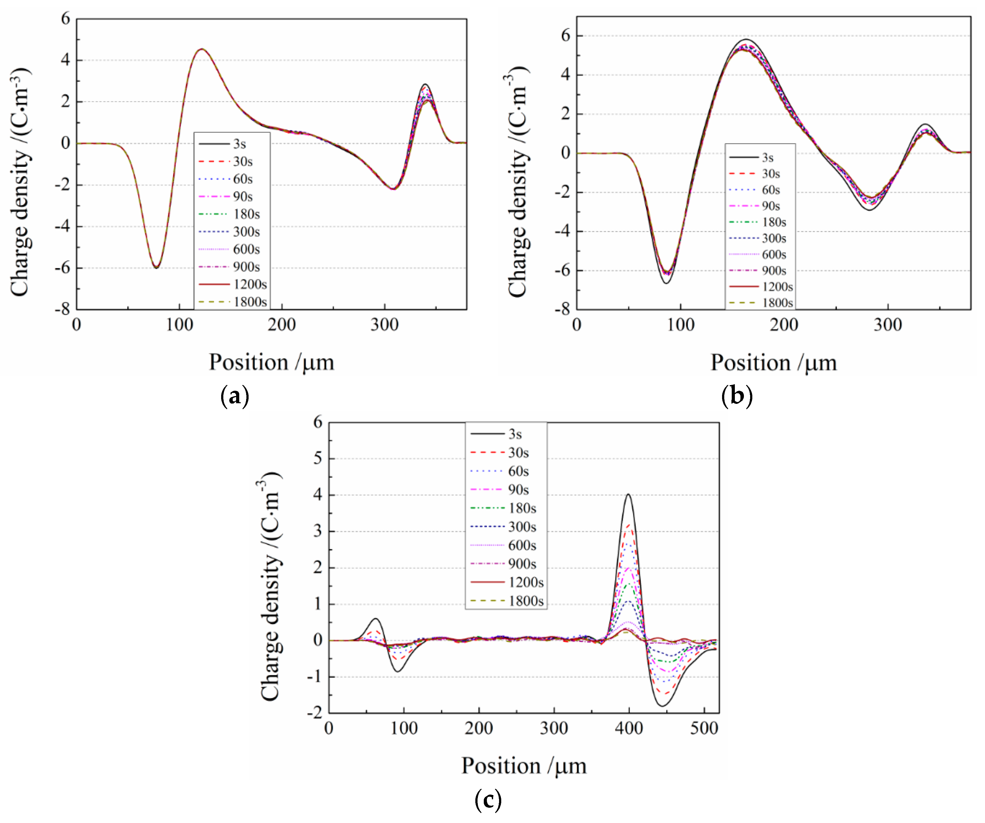 Materials 12 01094 g007
