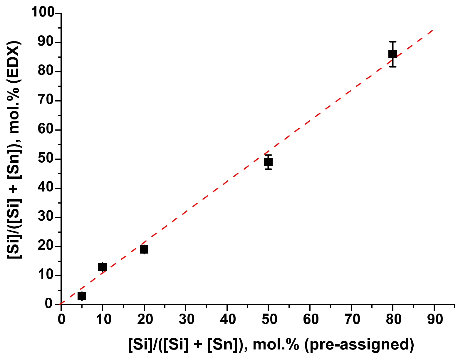 Materials 12 01096 g002 550