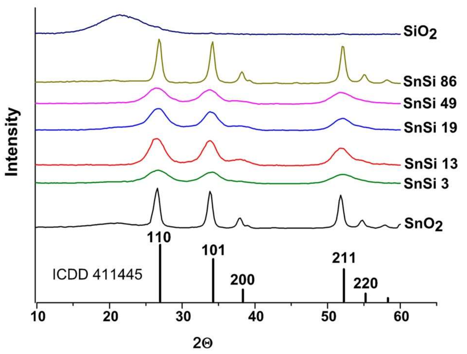 Materials 12 01096 g003 550