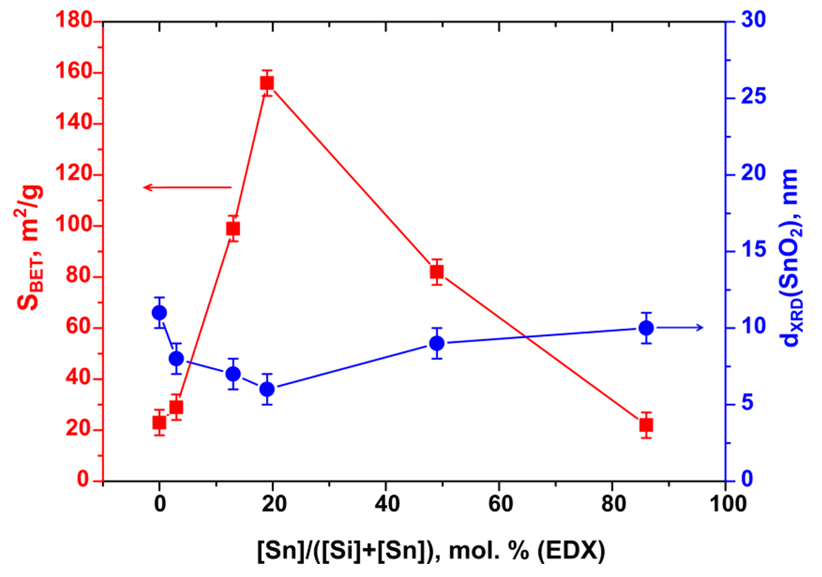 Materials 12 01096 g004 550