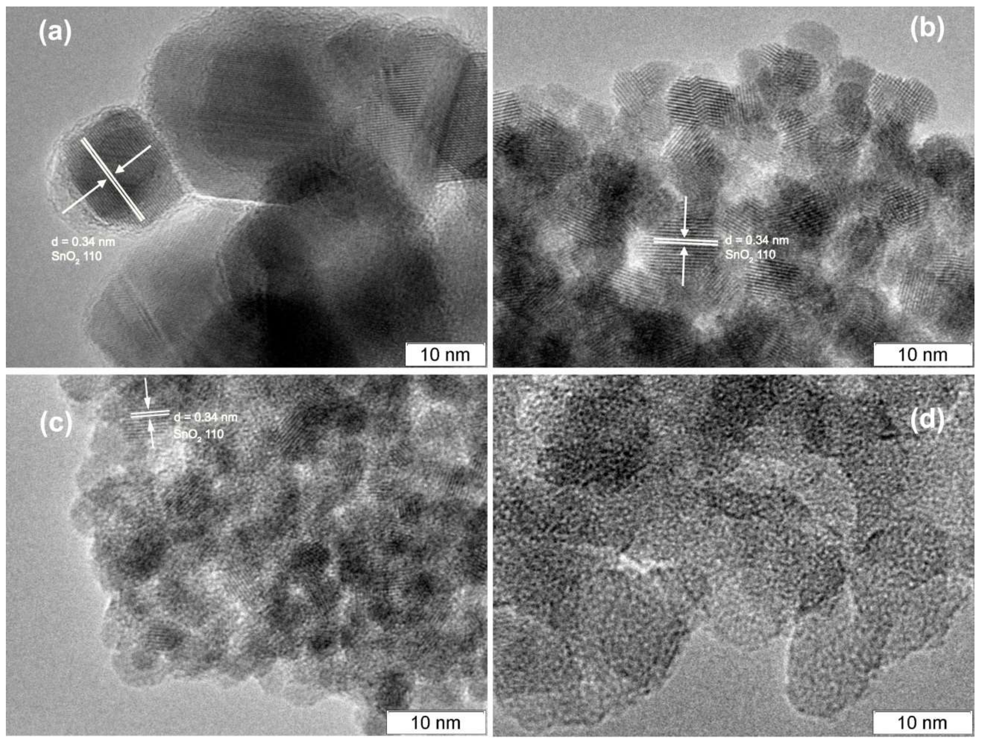 Materials 12 01096 g006 550