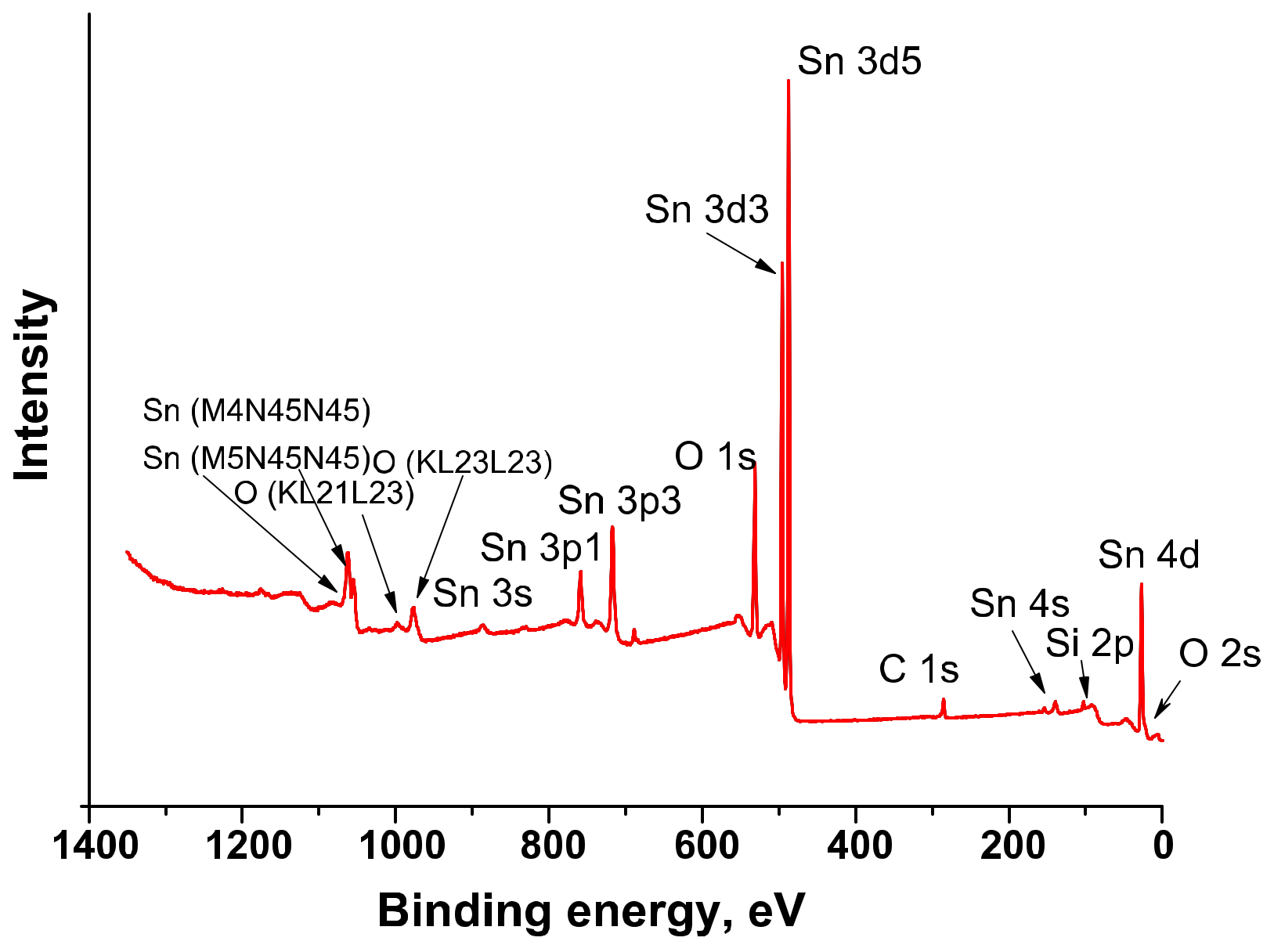 Materials 12 01096 g008 550