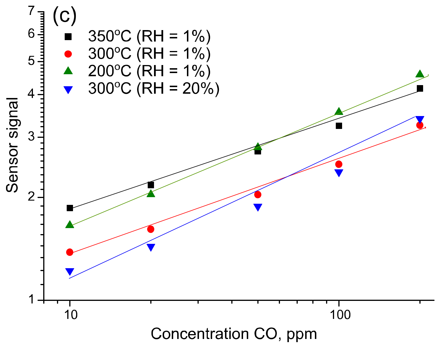 Materials 12 01096 g011b 550