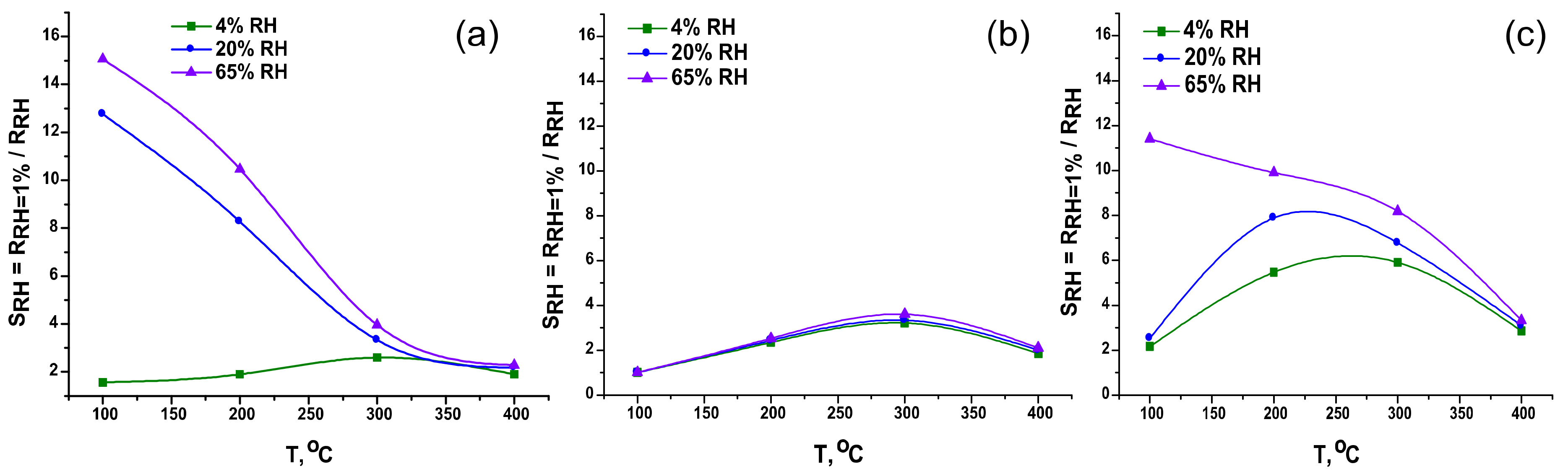 Materials 12 01096 g012 550