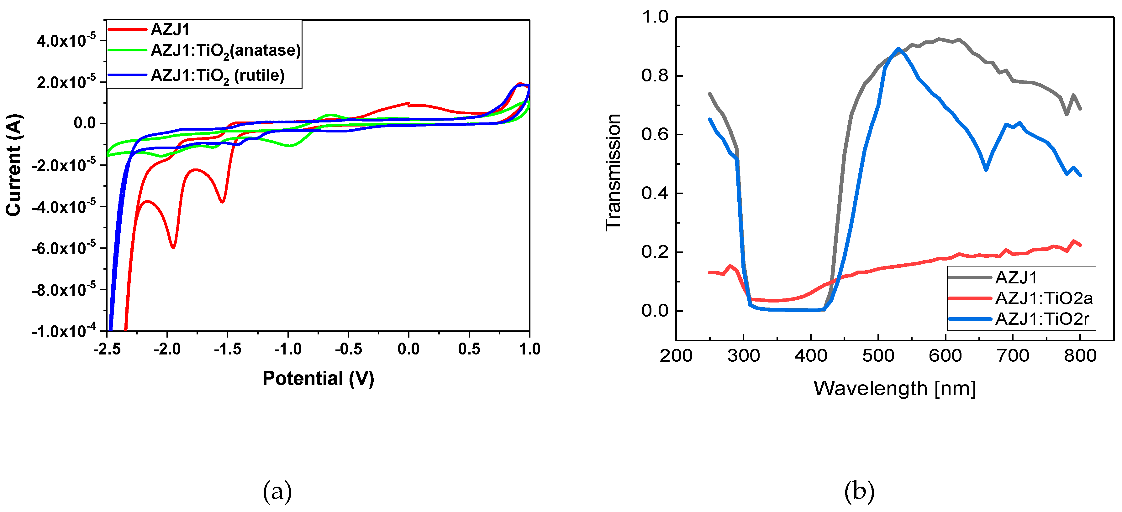 Materials 12 01097 g008 550