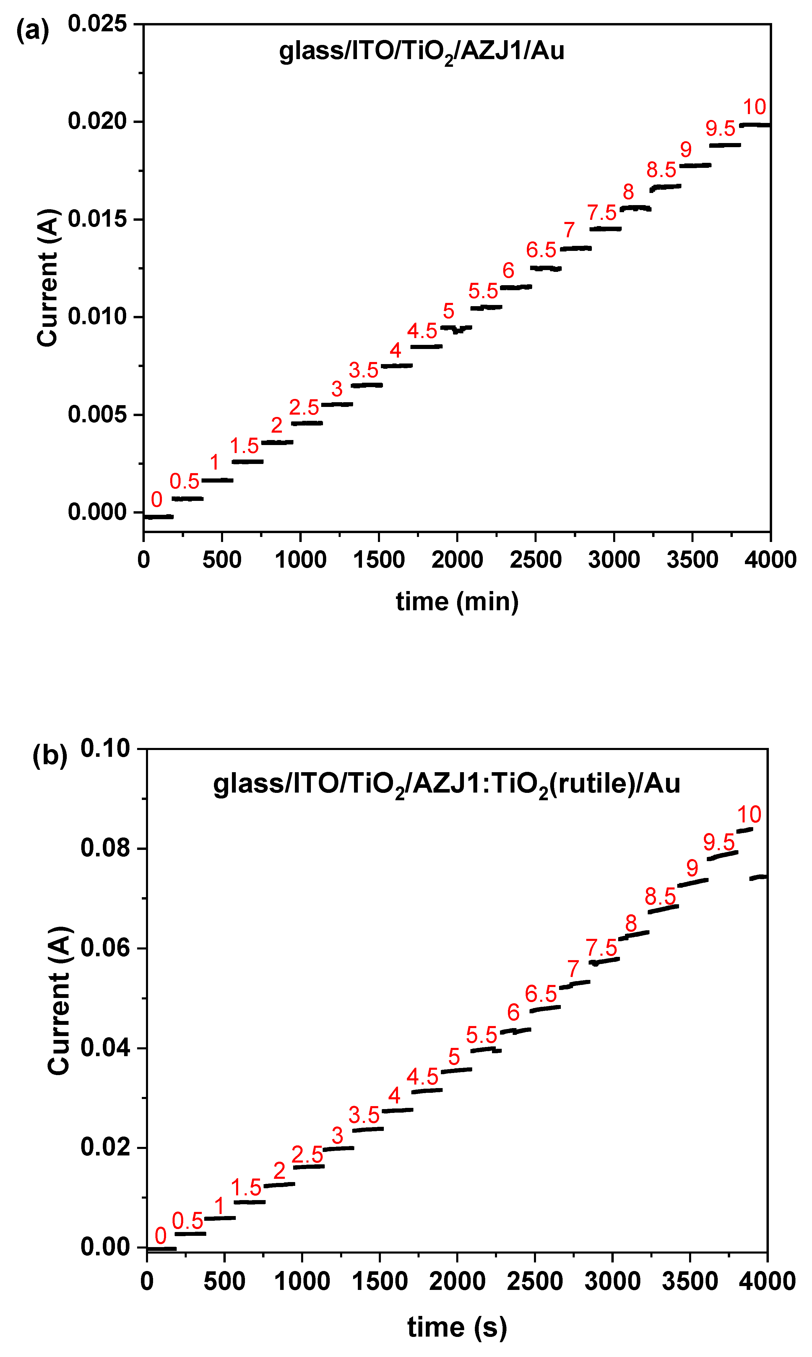Materials 12 01097 g011a 550